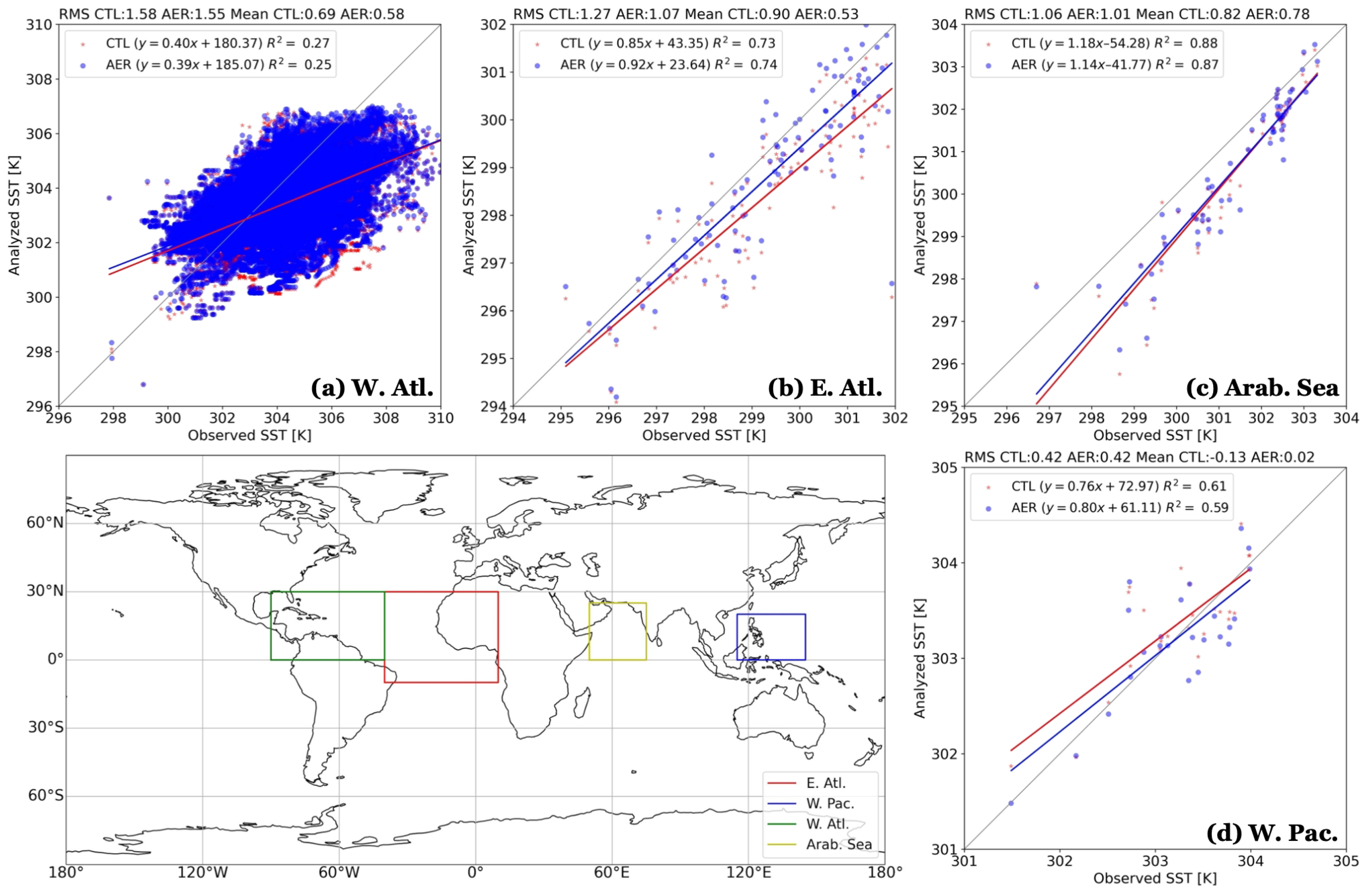 Atmosphere 12 00432 g013