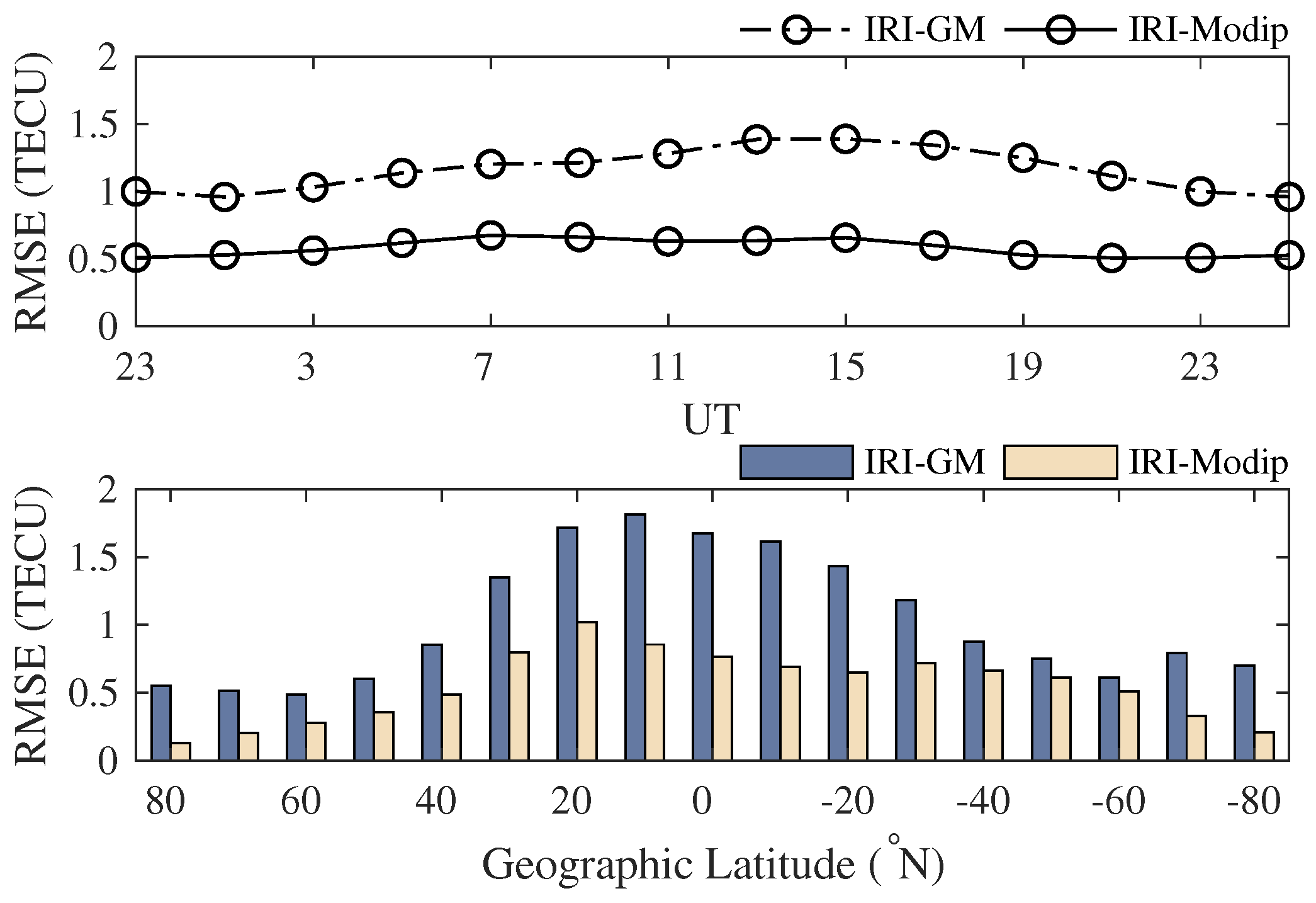 Atmosphere 12 00434 g003 Atmosphere 12 00434 g003