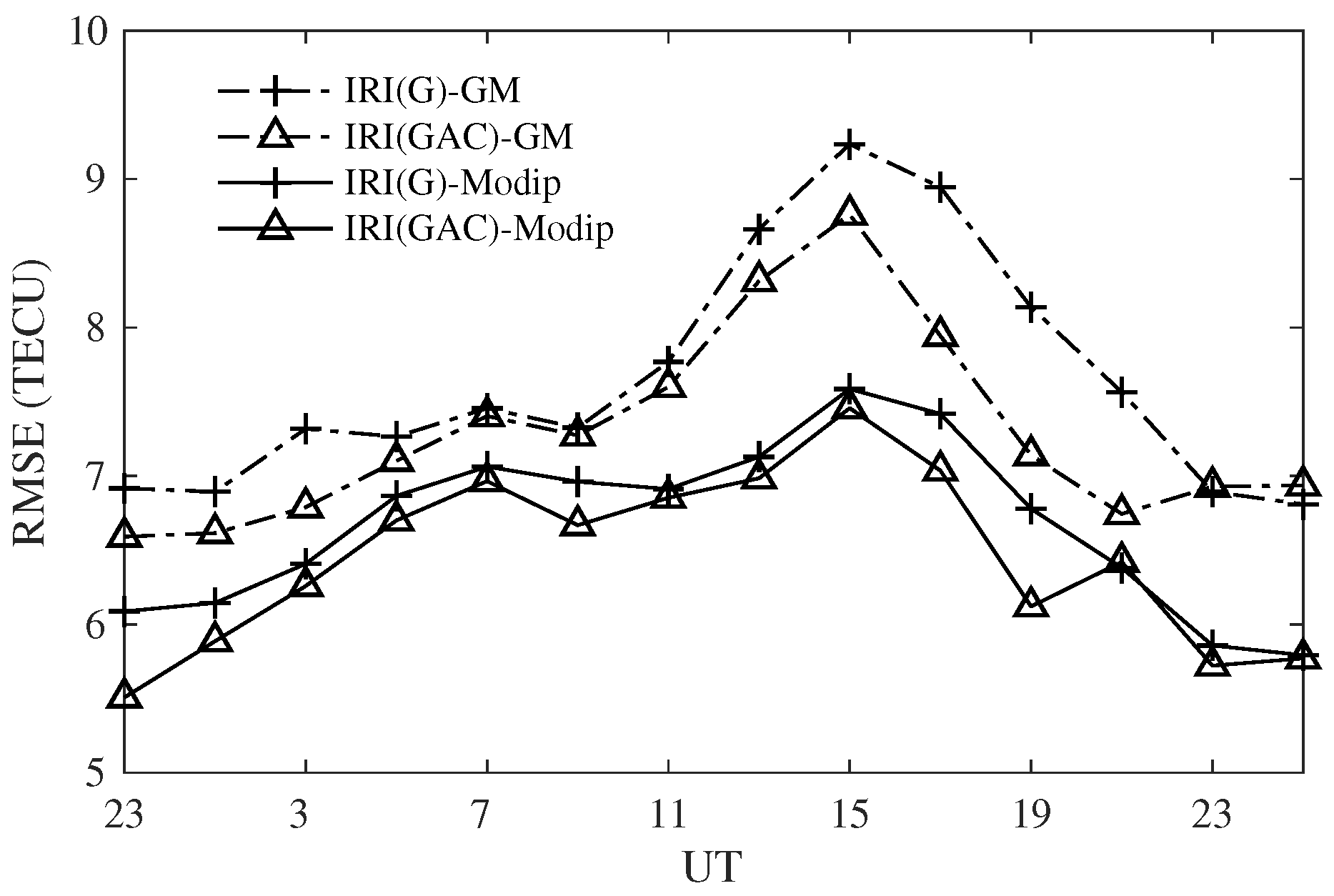 Atmosphere 12 00434 g006 Atmosphere 12 00434 g006