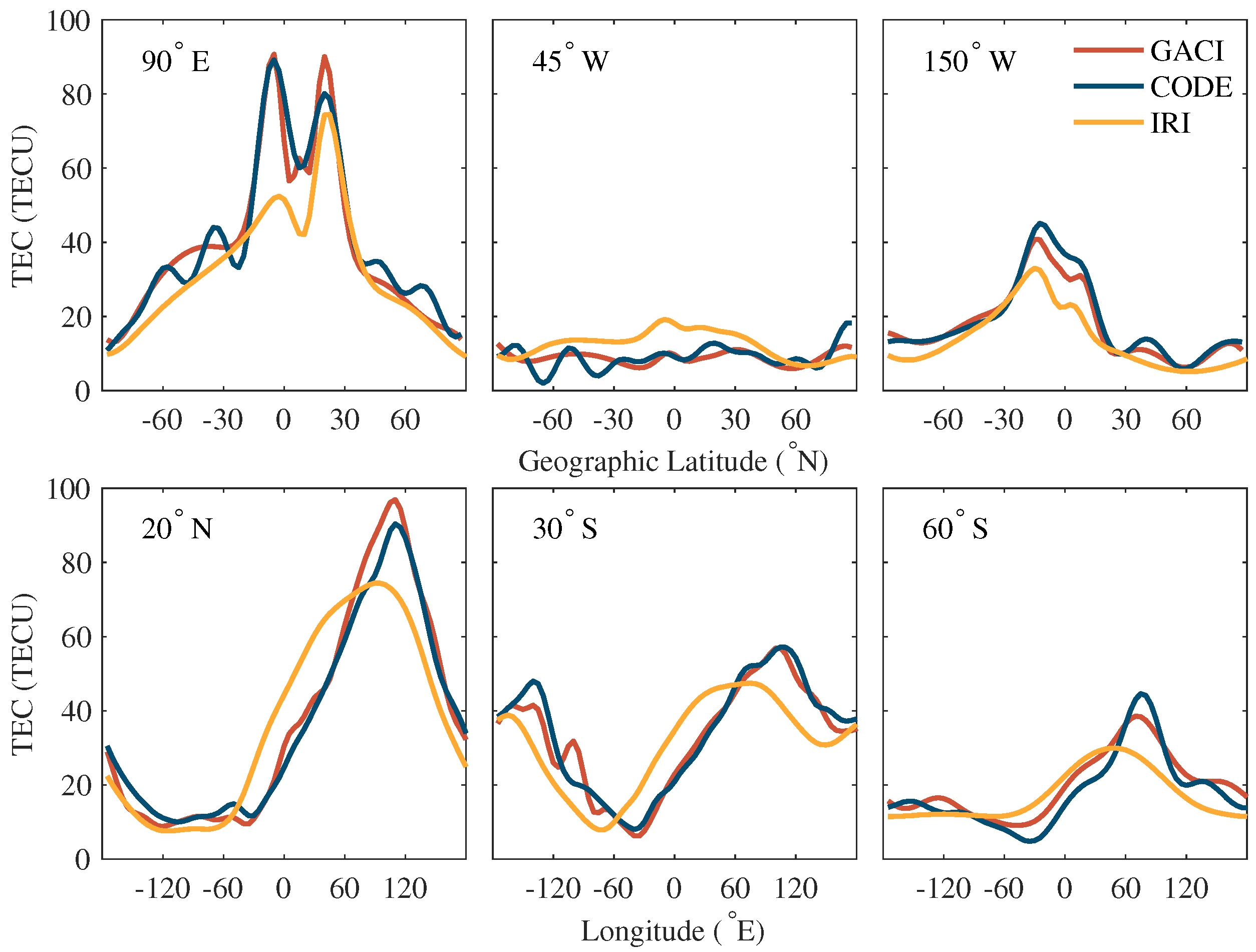 Atmosphere 12 00434 g011 Atmosphere 12 00434 g011