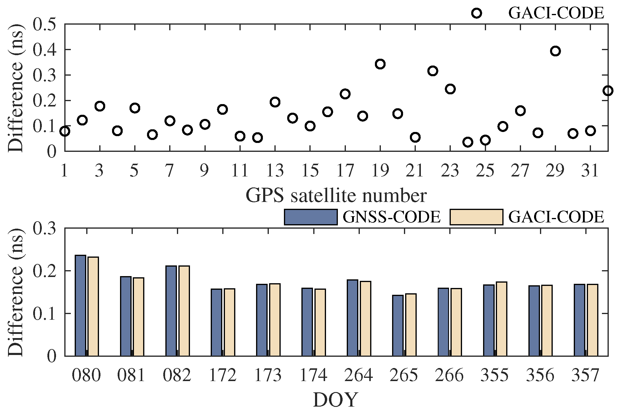 Atmosphere 12 00434 g012 Atmosphere 12 00434 g012