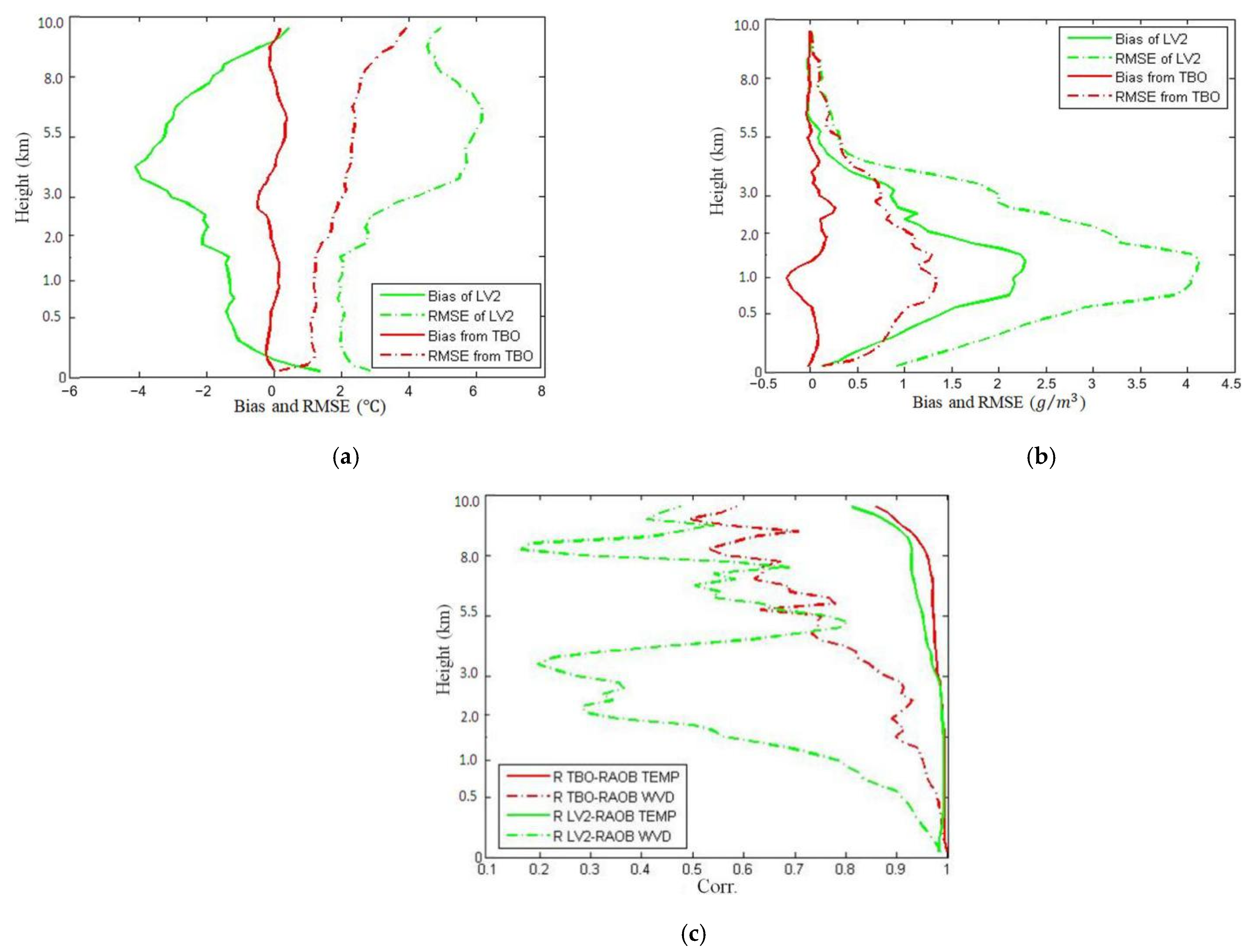 Atmosphere 12 00435 g001