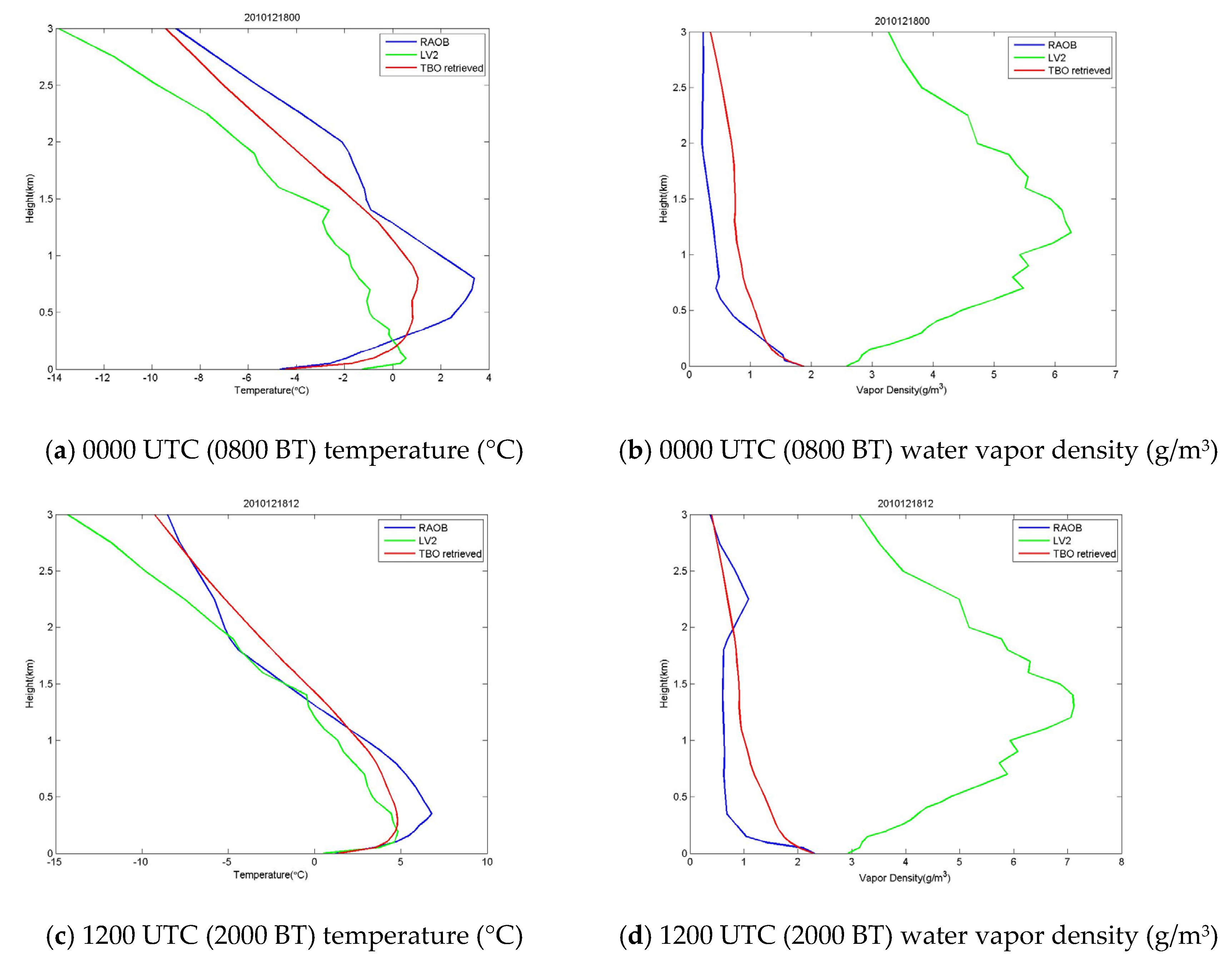 Atmosphere 12 00435 g003
