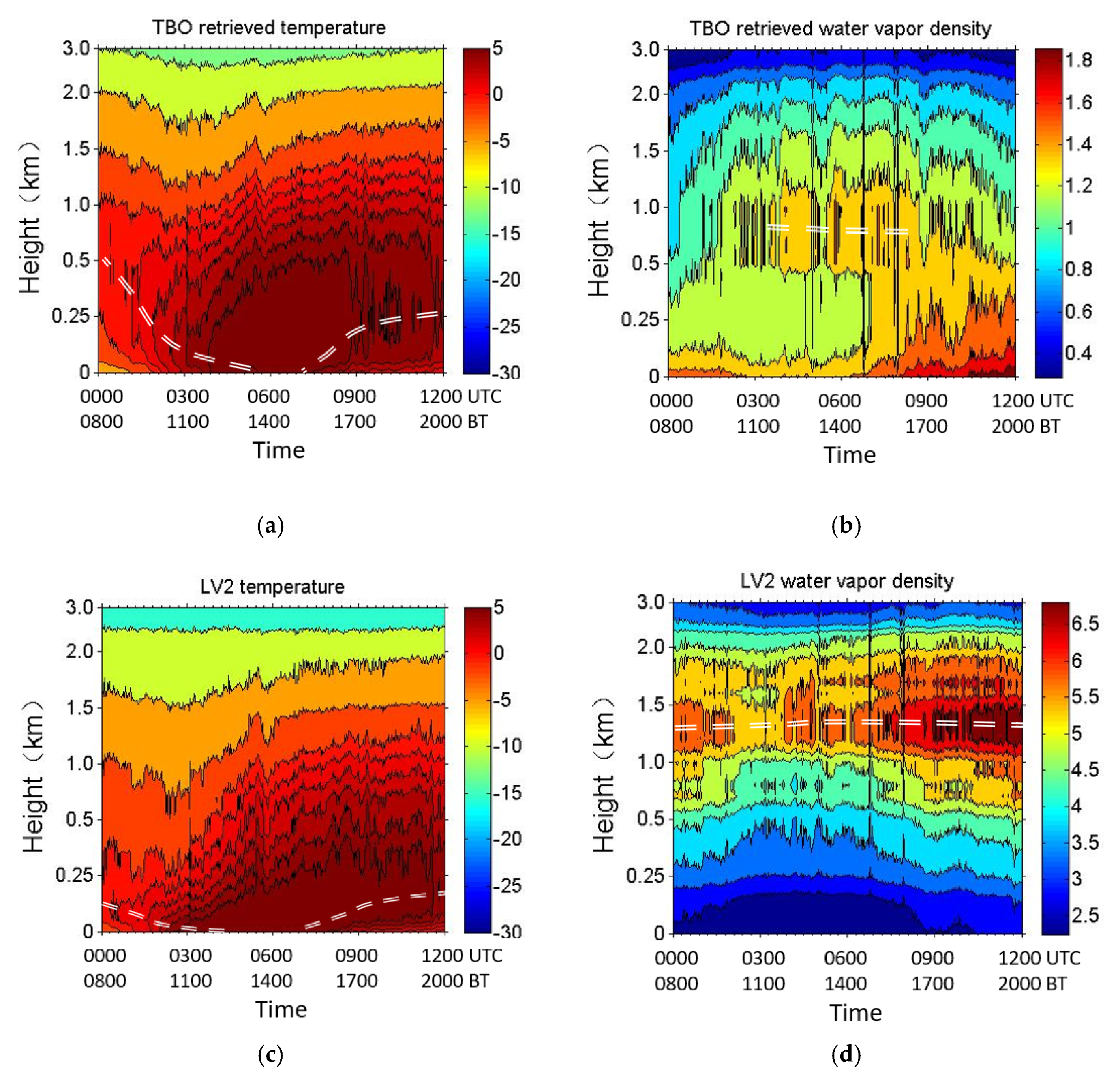 Atmosphere 12 00435 g004