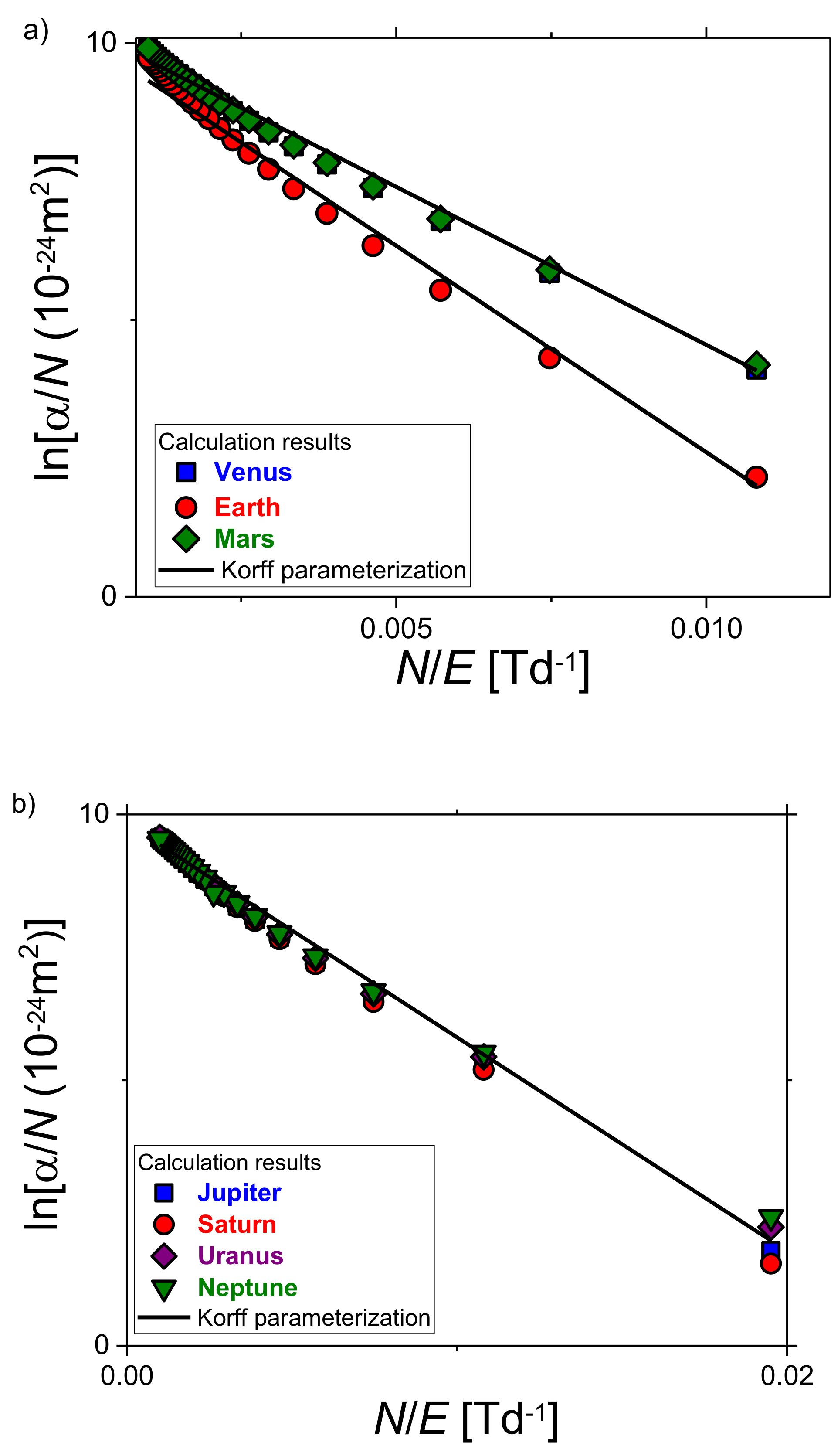 Atmosphere 12 00438 g002