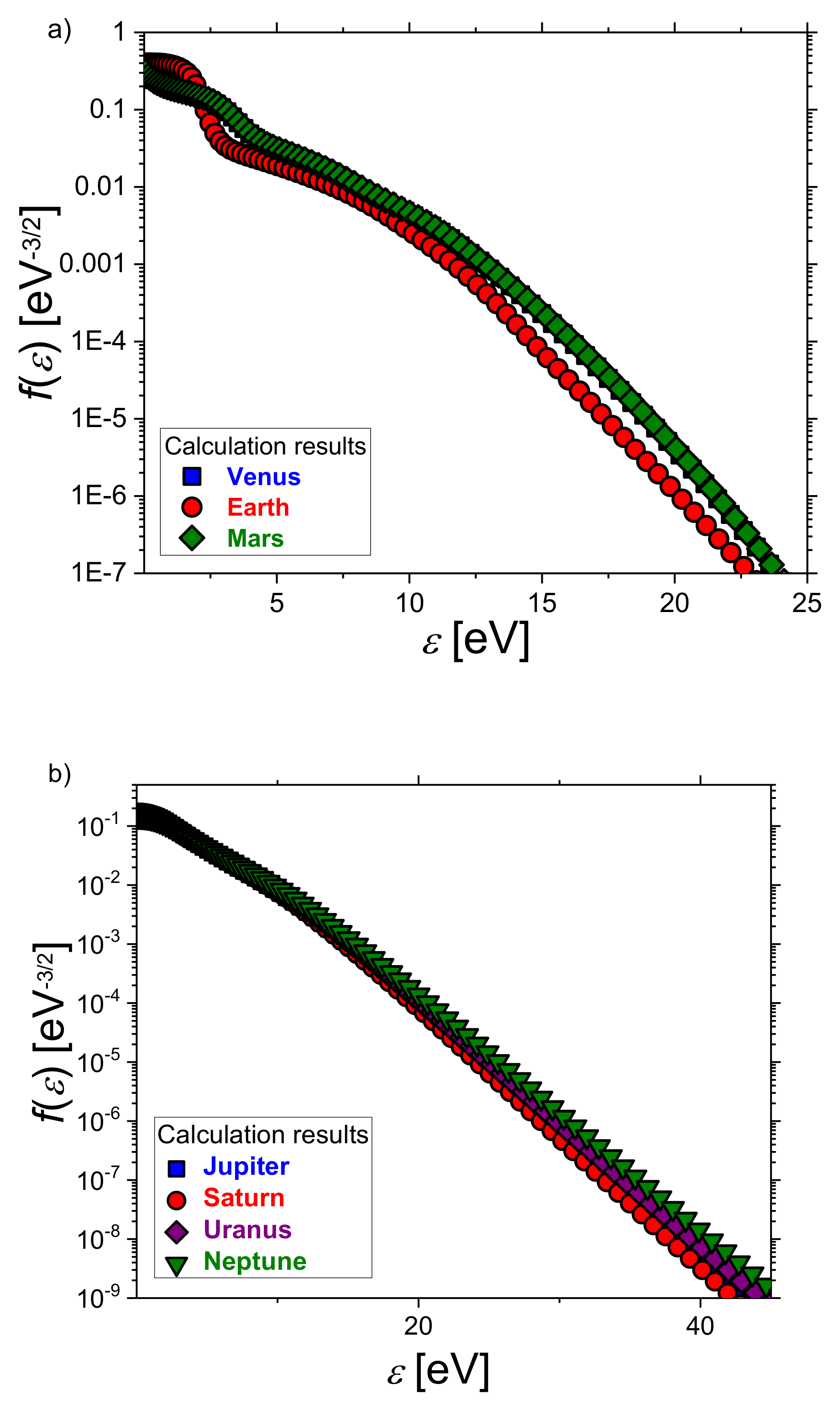 Atmosphere 12 00438 g003