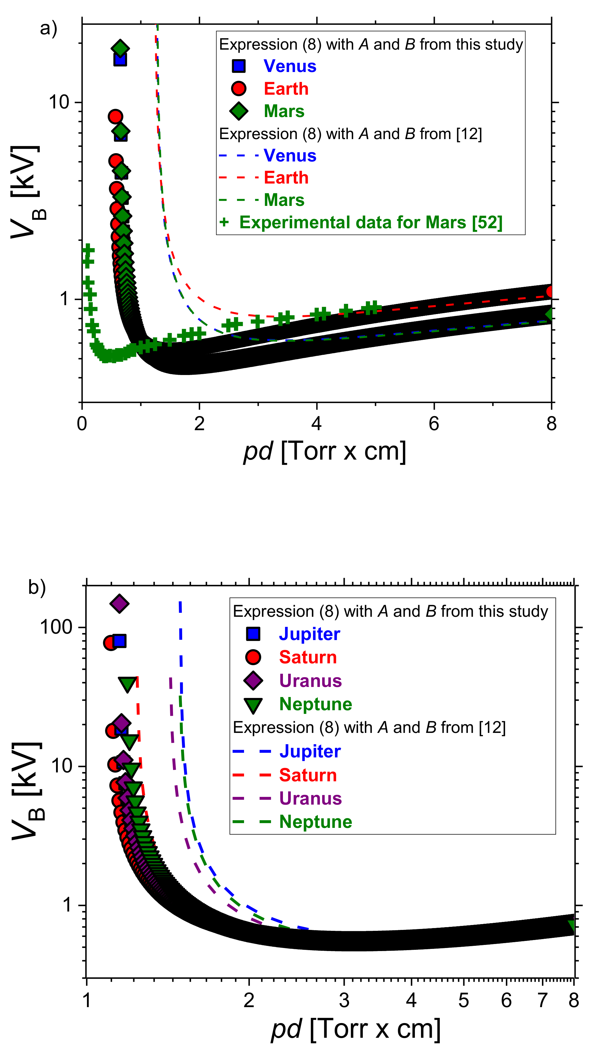 Atmosphere 12 00438 g007