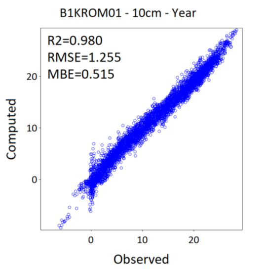 Atmosphere 12 00441 g0a1