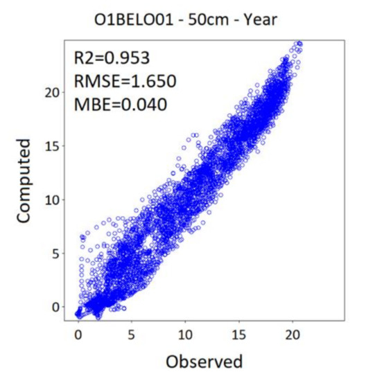 Atmosphere 12 00441 g0a10