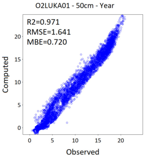 Atmosphere 12 00441 g0a14