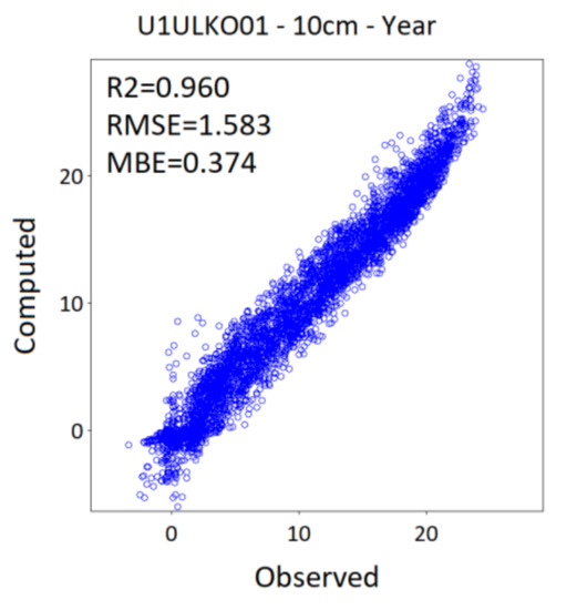 Atmosphere 12 00441 g0a15