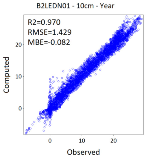 Atmosphere 12 00441 g0a3