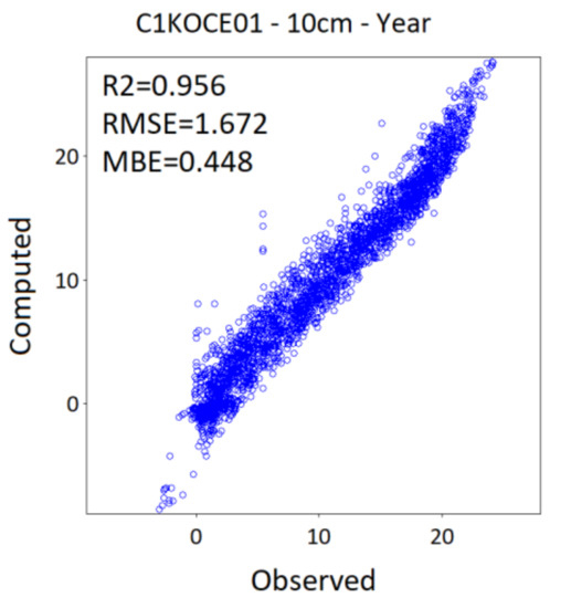 Atmosphere 12 00441 g0a5