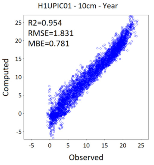 Atmosphere 12 00441 g0a7