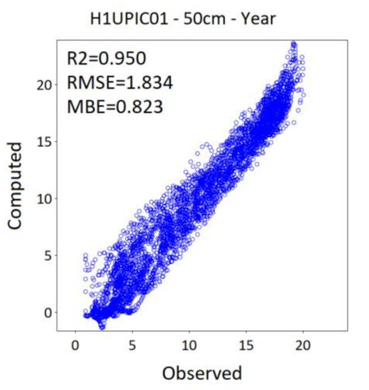 Atmosphere 12 00441 g0a8