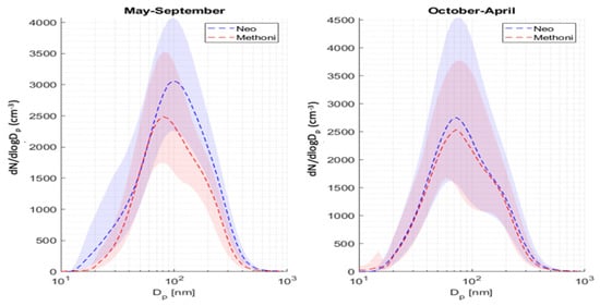 Atmosphere 12 00445 g0a1