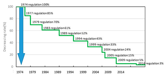 Atmosphere 12 00446 g0a1