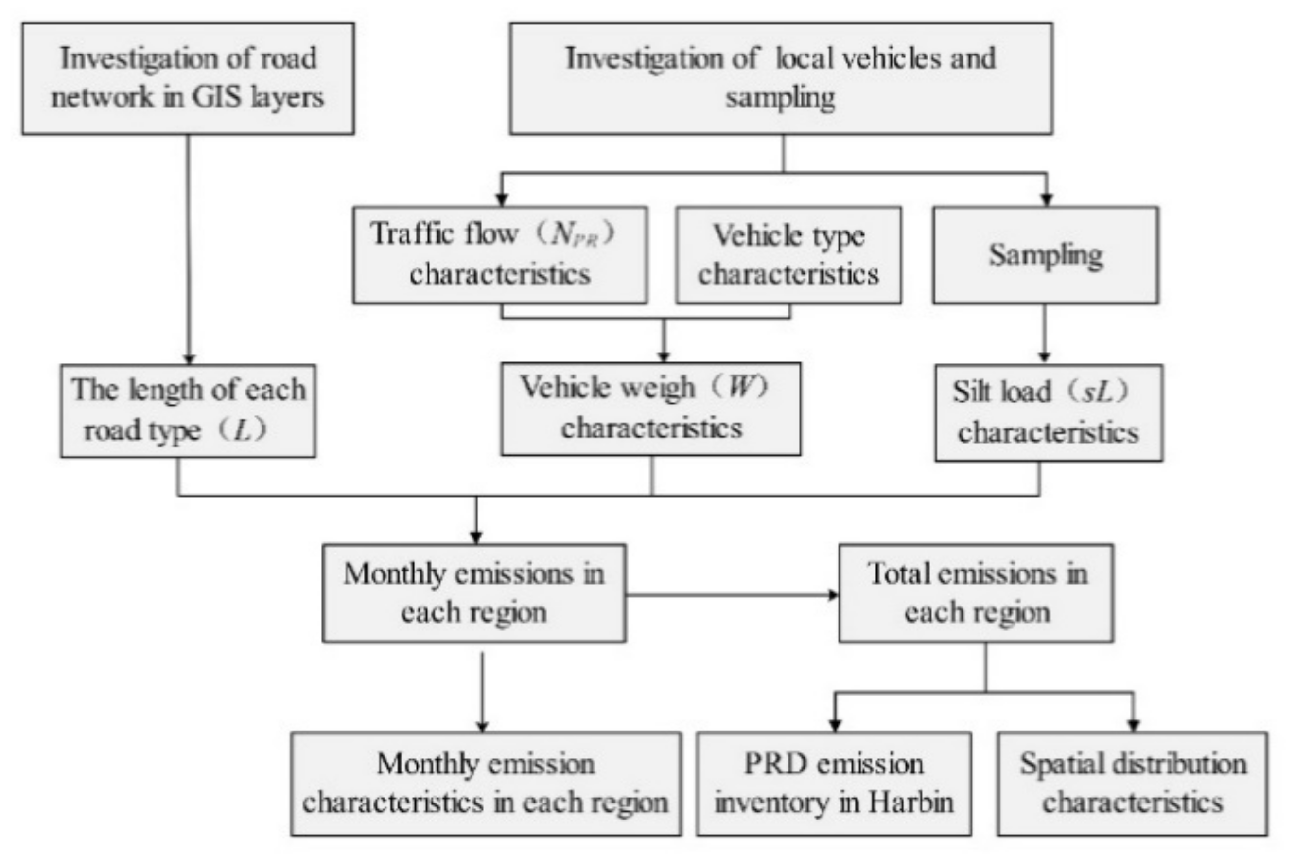 Atmosphere 12 00449 g002