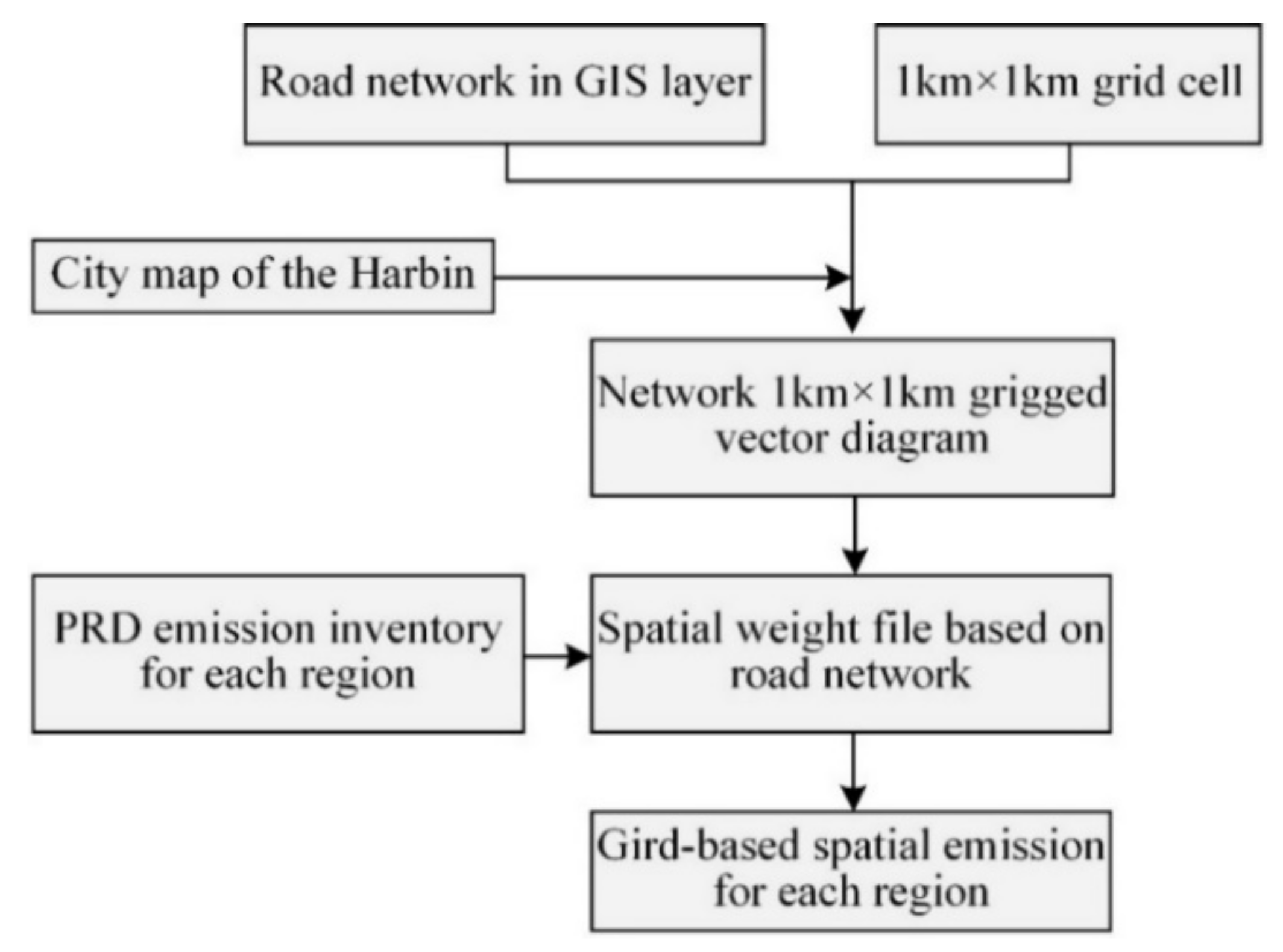 Atmosphere 12 00449 g003