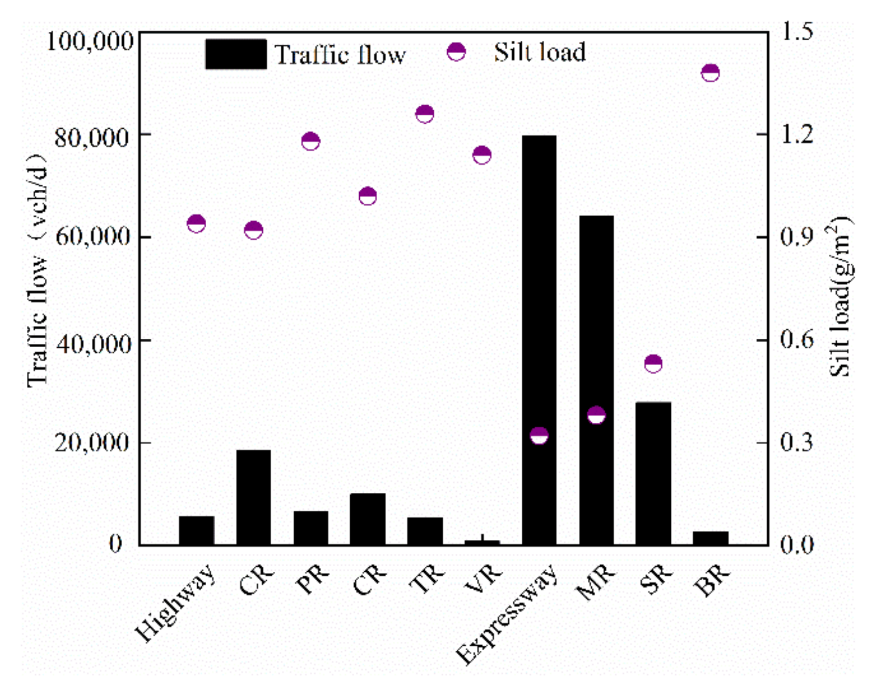 Atmosphere 12 00449 g005