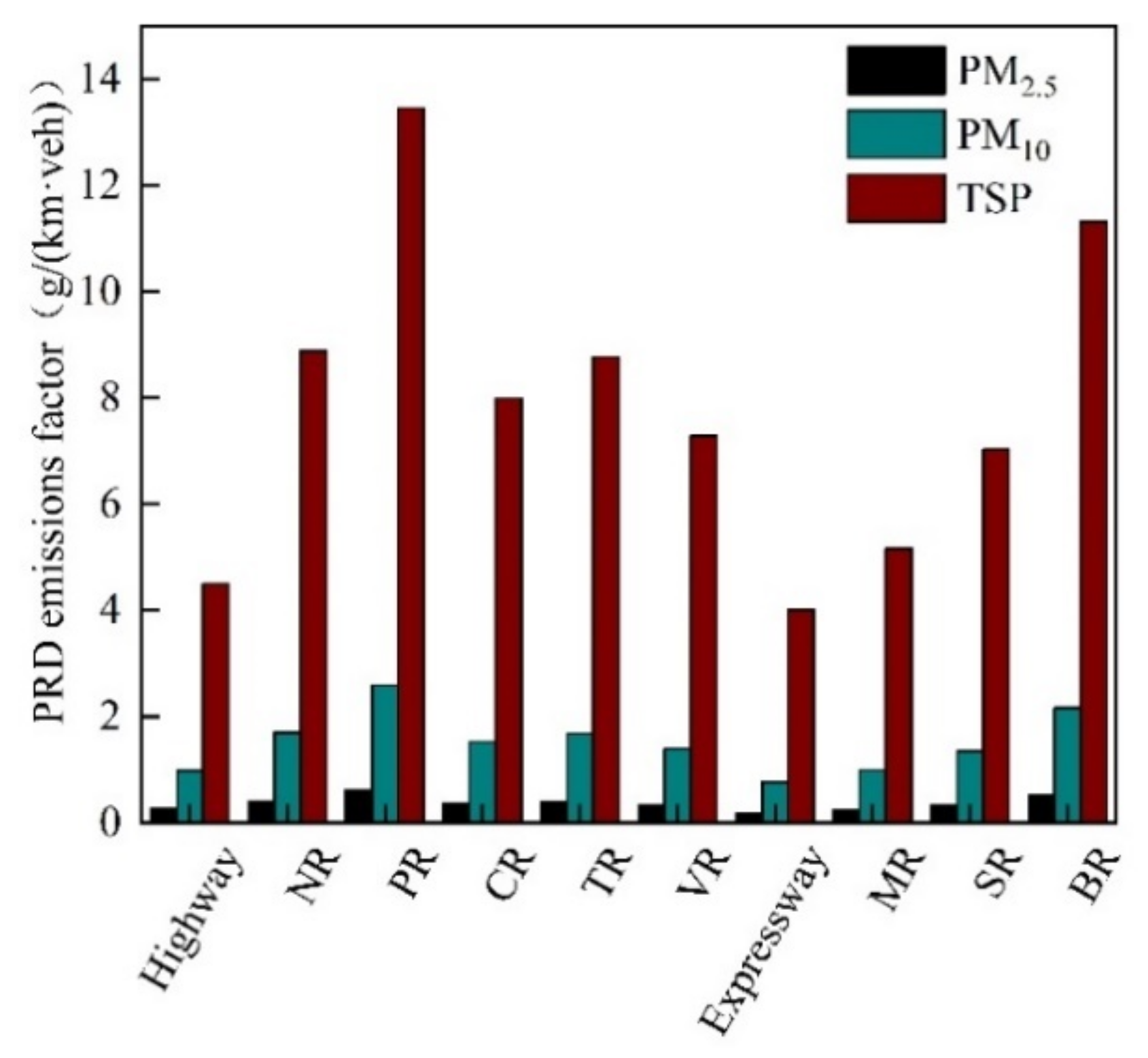 Atmosphere 12 00449 g006