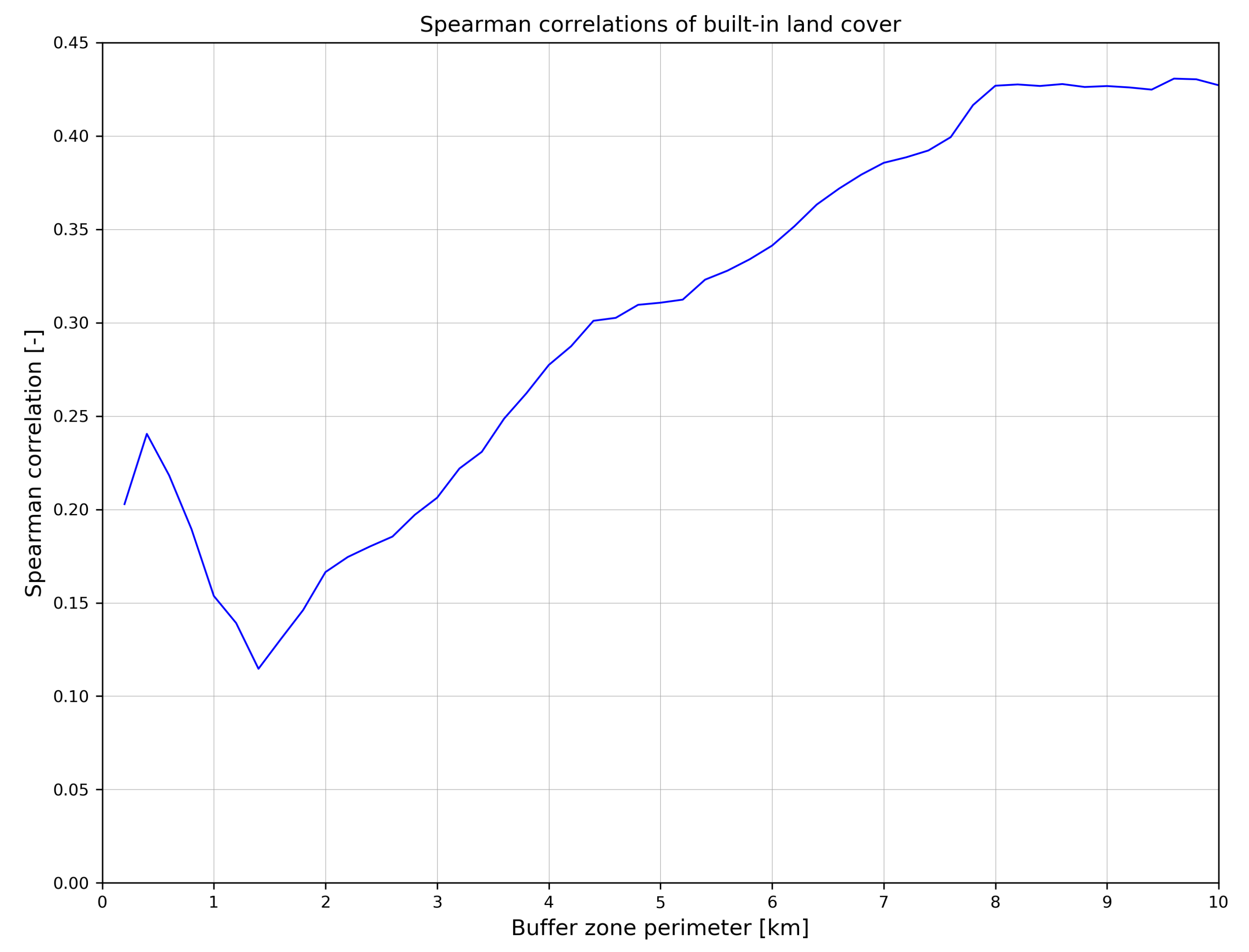 Atmosphere 12 00452 g007 Atmosphere 12 00452 g007