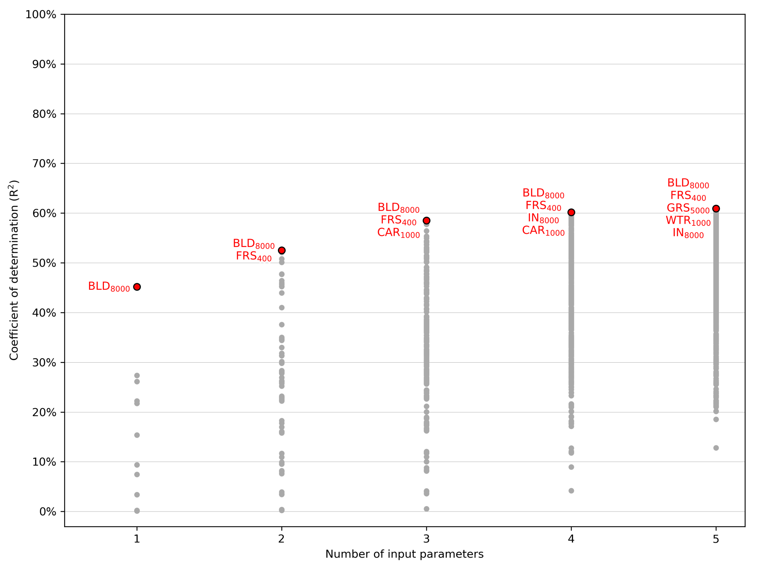 Atmosphere 12 00452 g008 Atmosphere 12 00452 g008