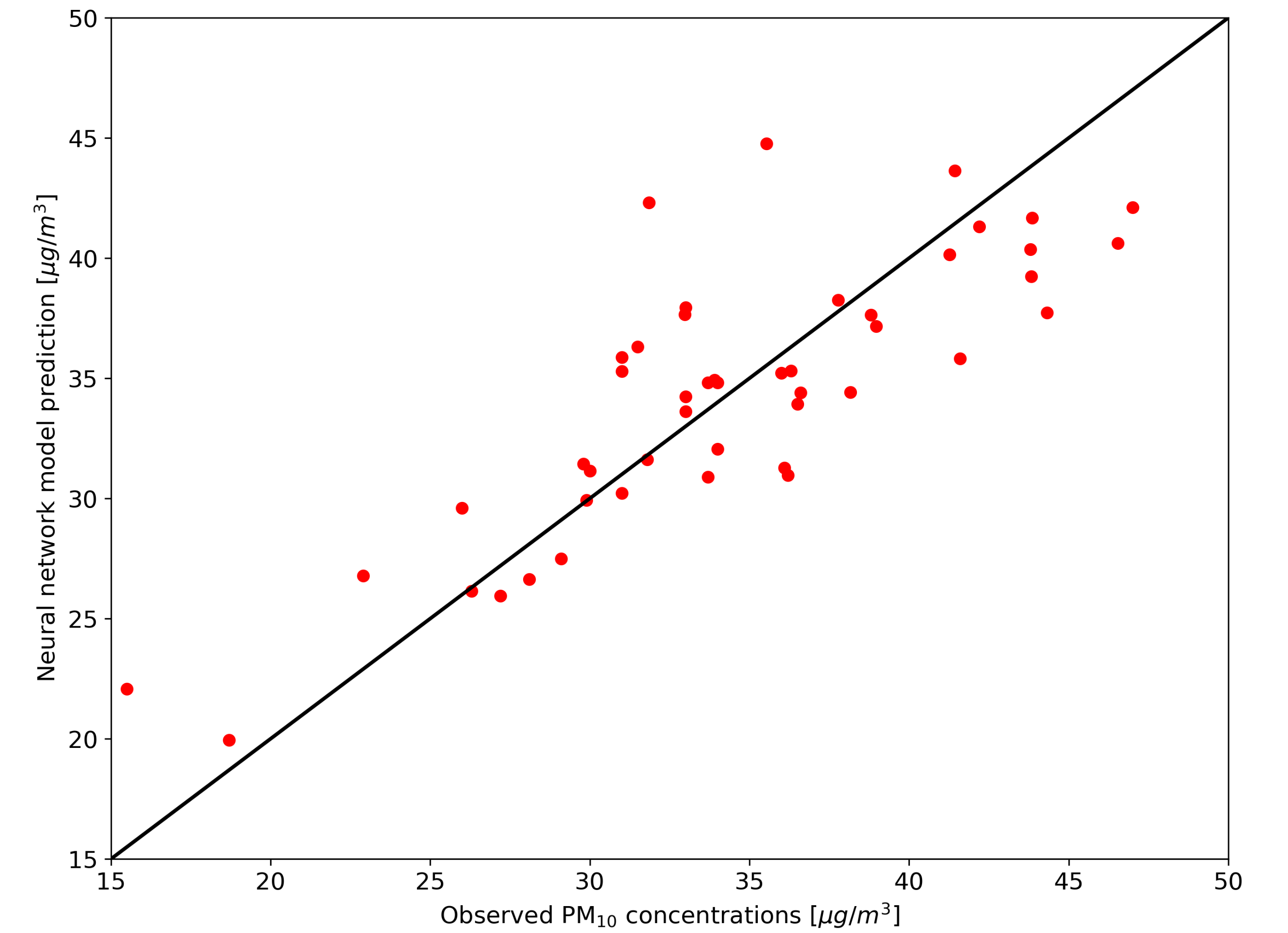 Atmosphere 12 00452 g009 Atmosphere 12 00452 g009