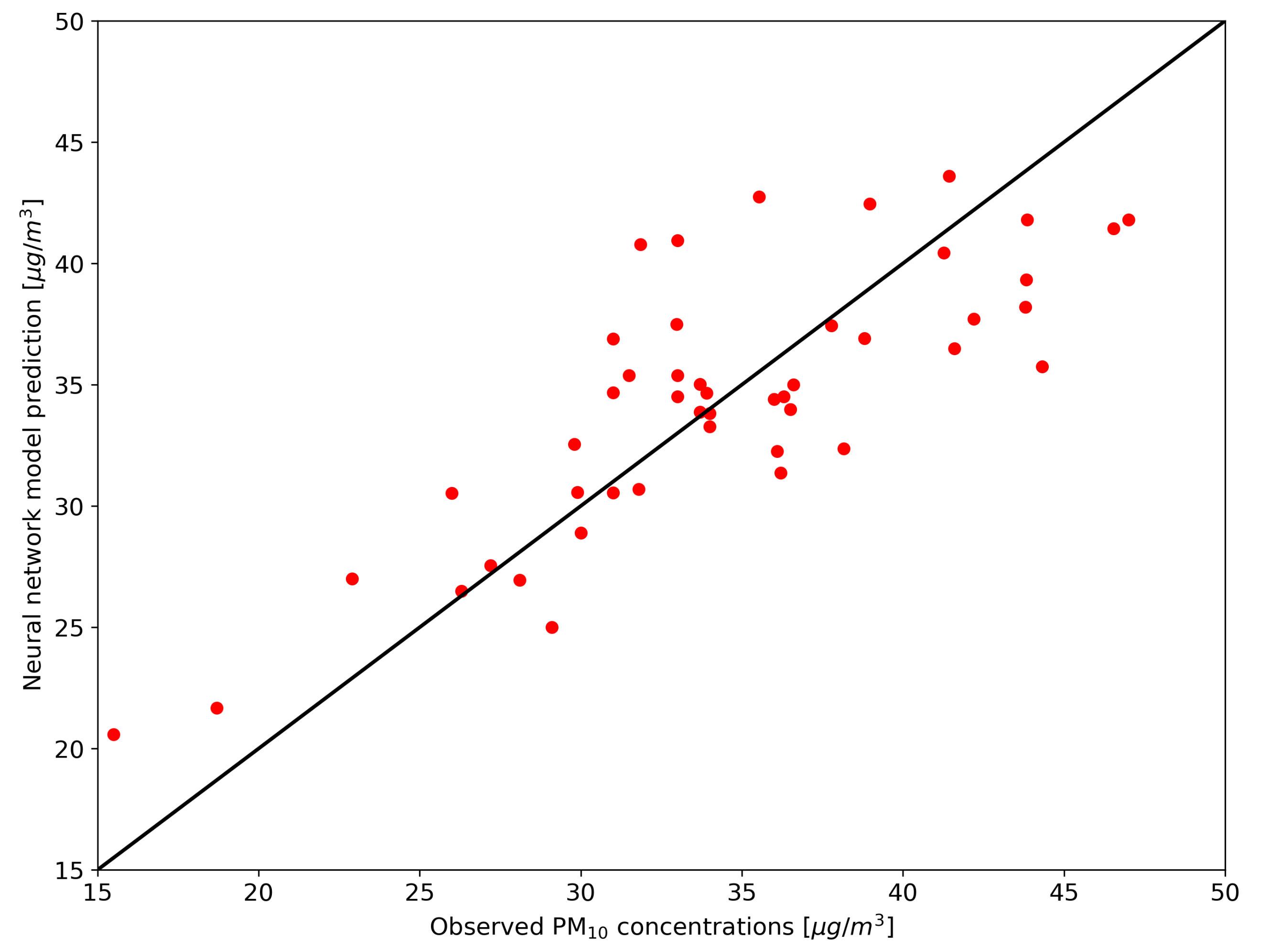 Atmosphere 12 00452 g011 Atmosphere 12 00452 g011