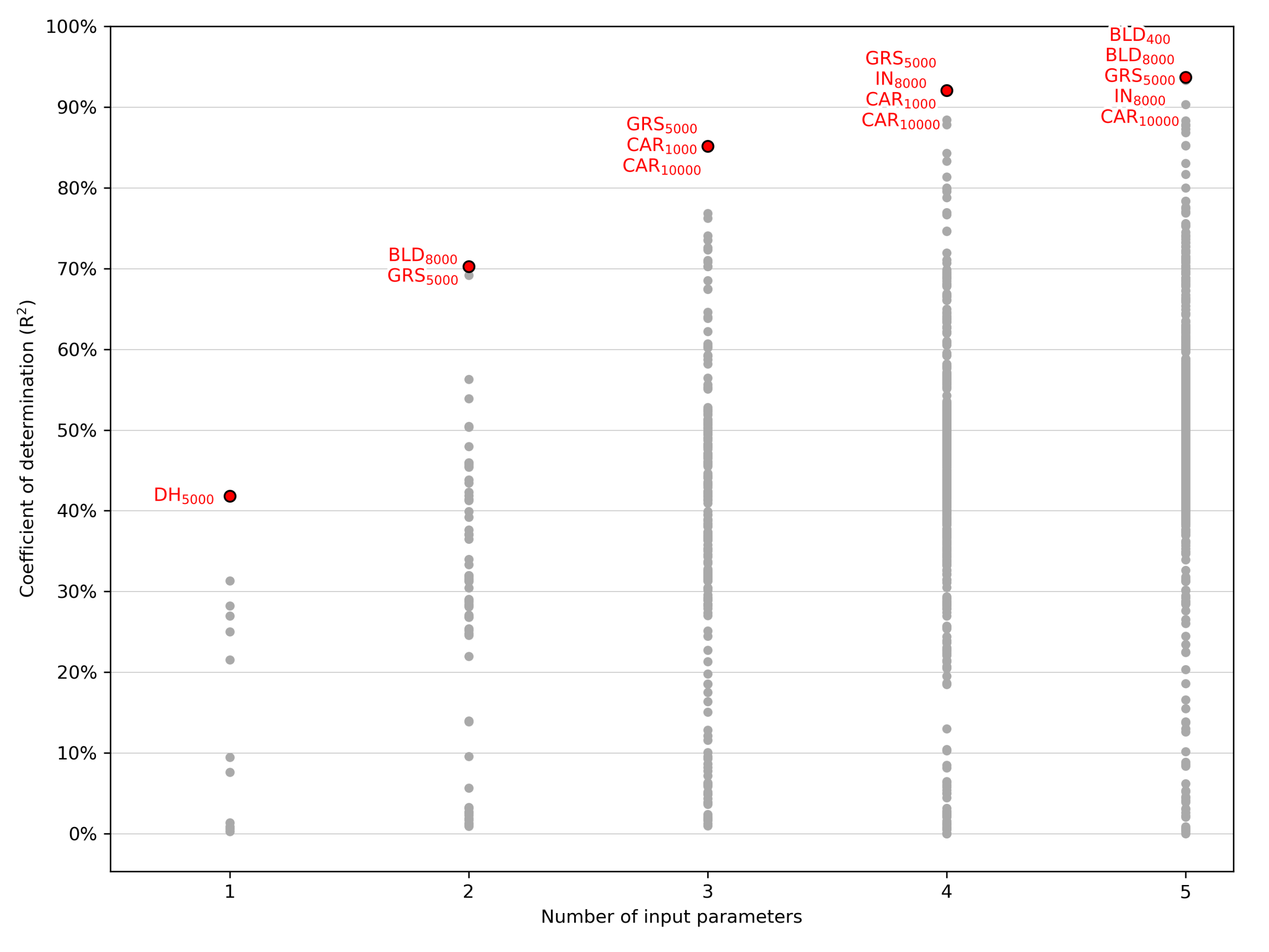 Atmosphere 12 00452 g012 Atmosphere 12 00452 g012