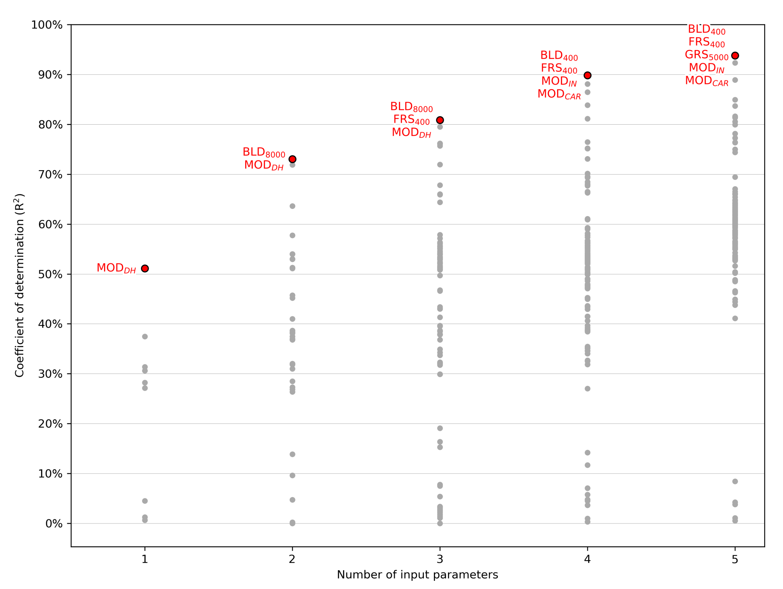 Atmosphere 12 00452 g014 Atmosphere 12 00452 g014