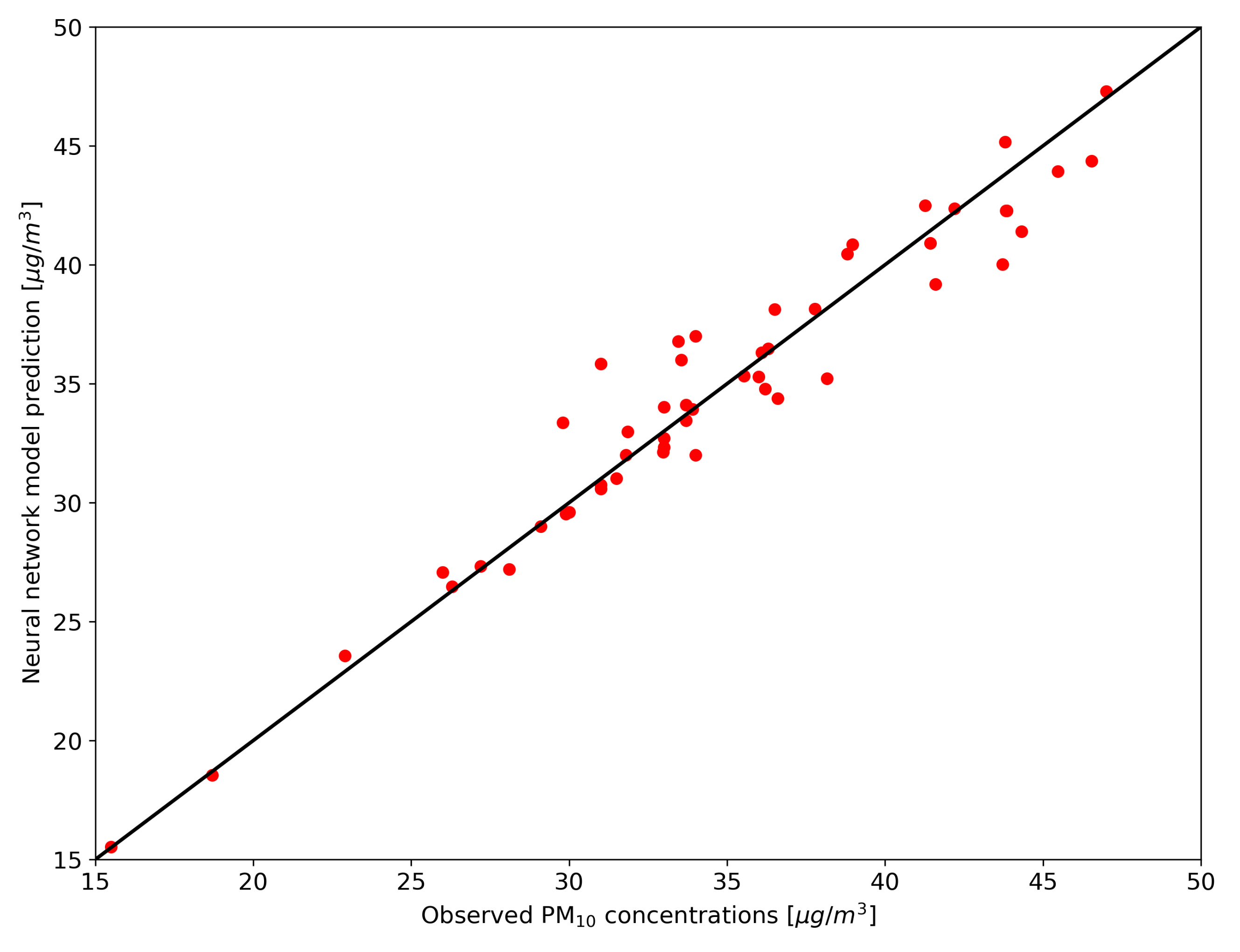 Atmosphere 12 00452 g015 Atmosphere 12 00452 g015