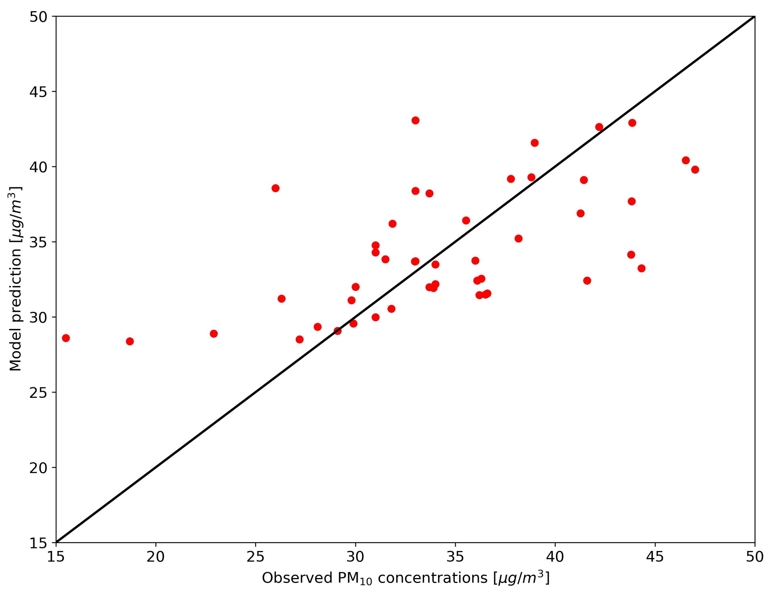 Atmosphere 12 00452 g016 Atmosphere 12 00452 g016
