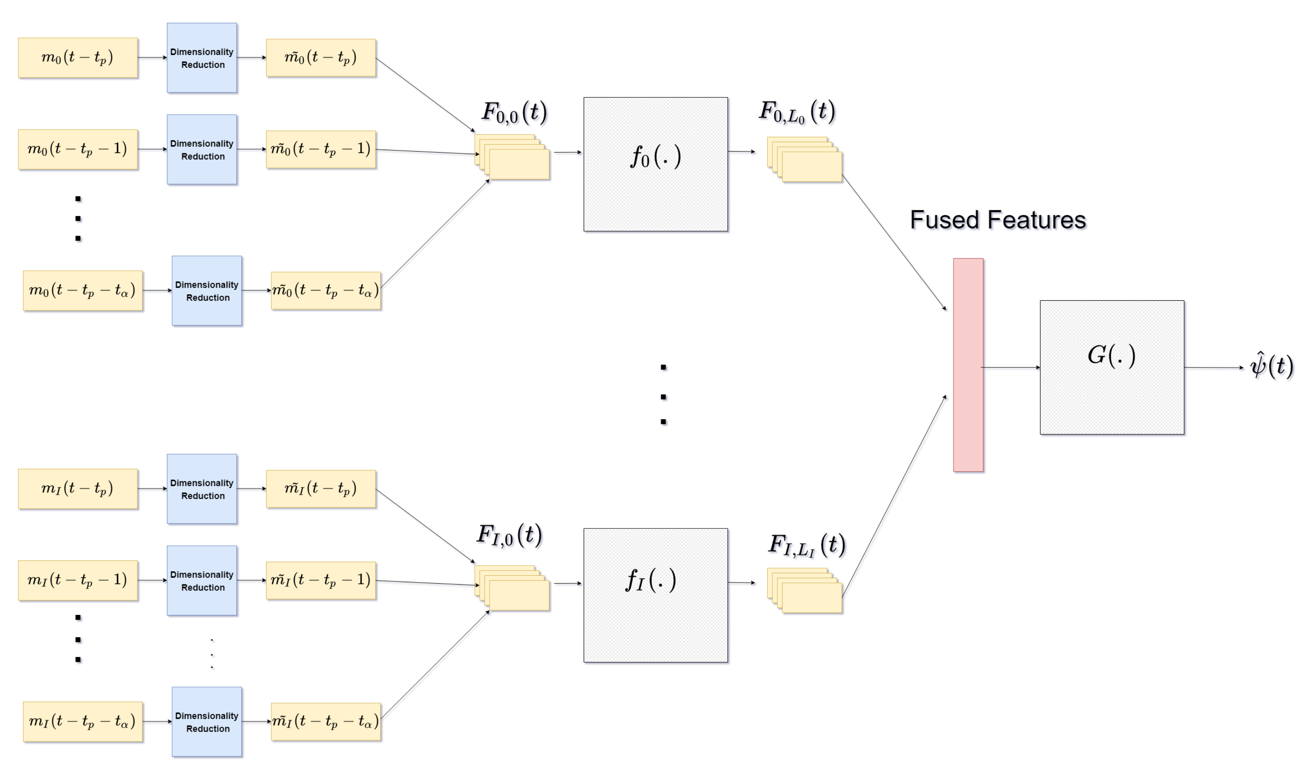 Atmosphere 12 00455 g001