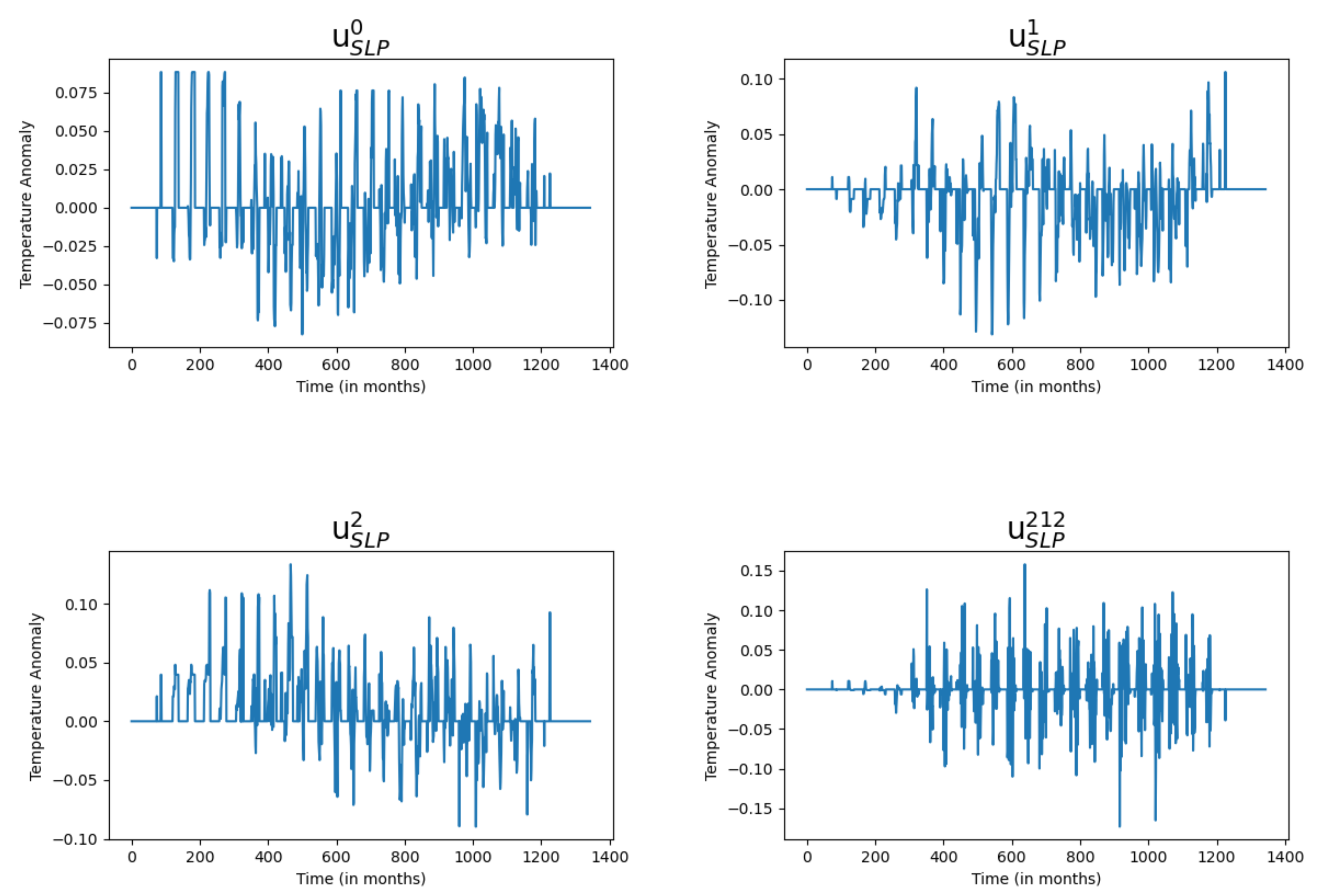 Atmosphere 12 00455 g002