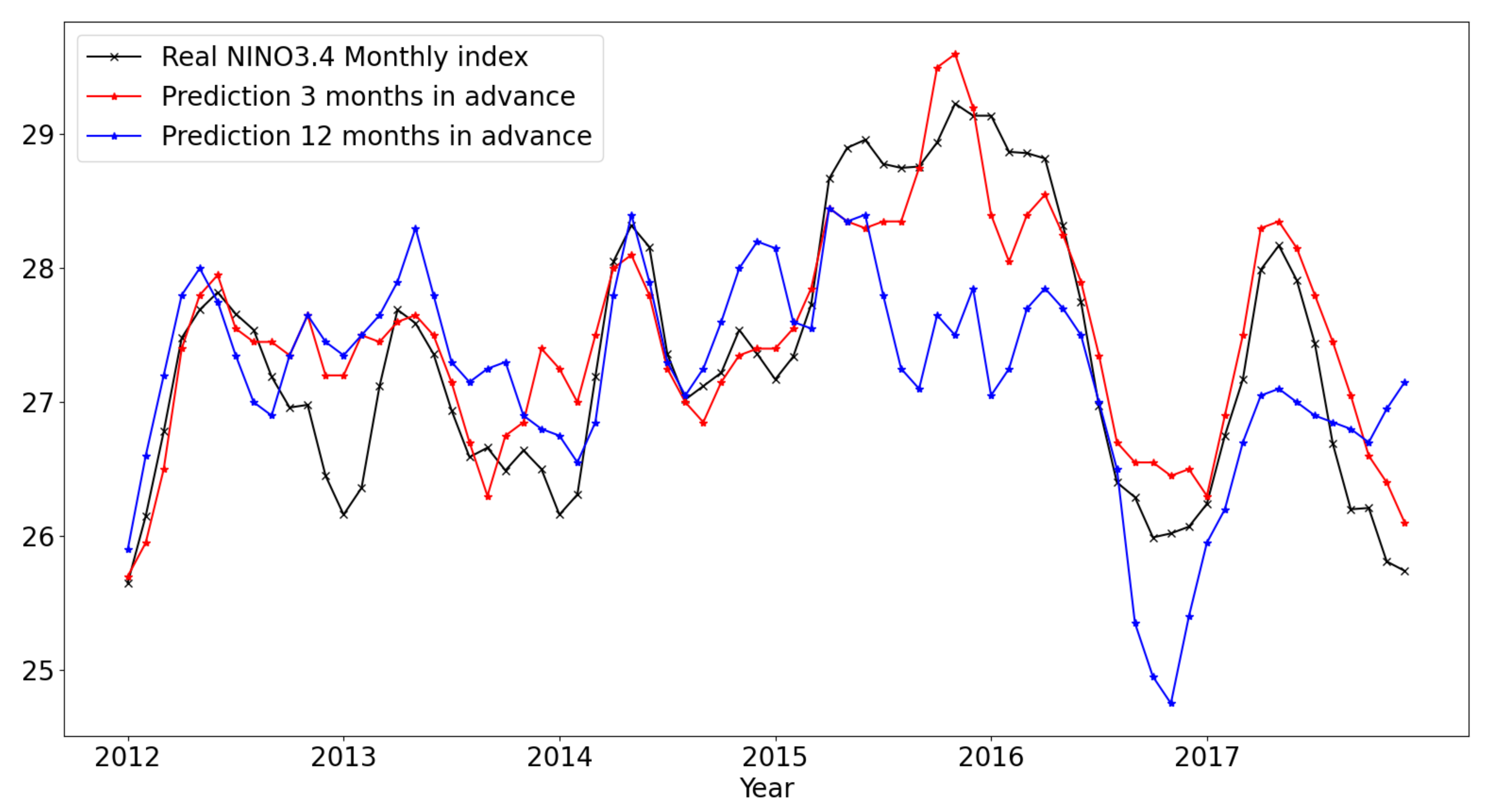 Atmosphere 12 00455 g004
