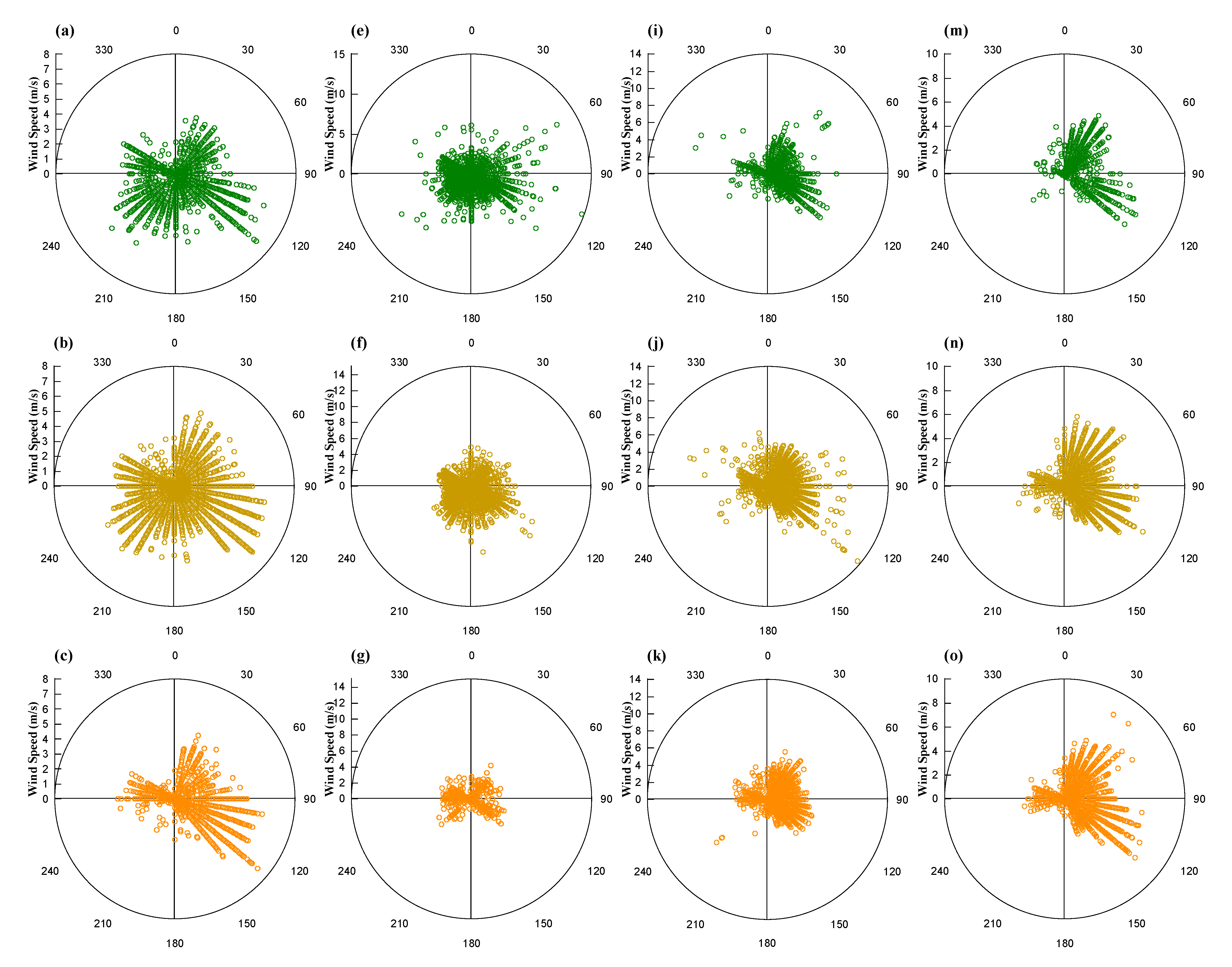 Atmosphere 12 00457 g002a Atmosphere 12 00457 g002a