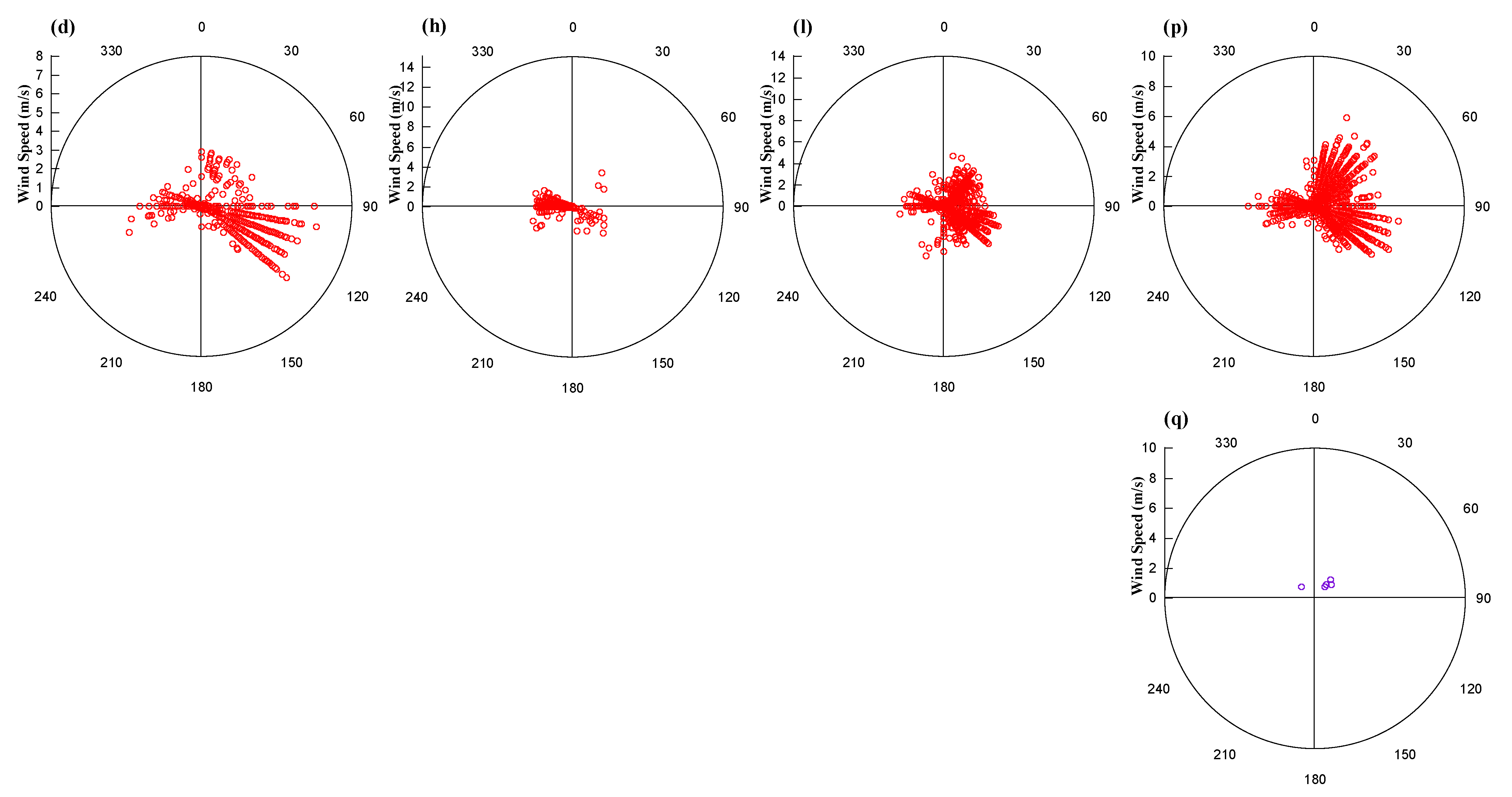 Atmosphere 12 00457 g002b Atmosphere 12 00457 g002b
