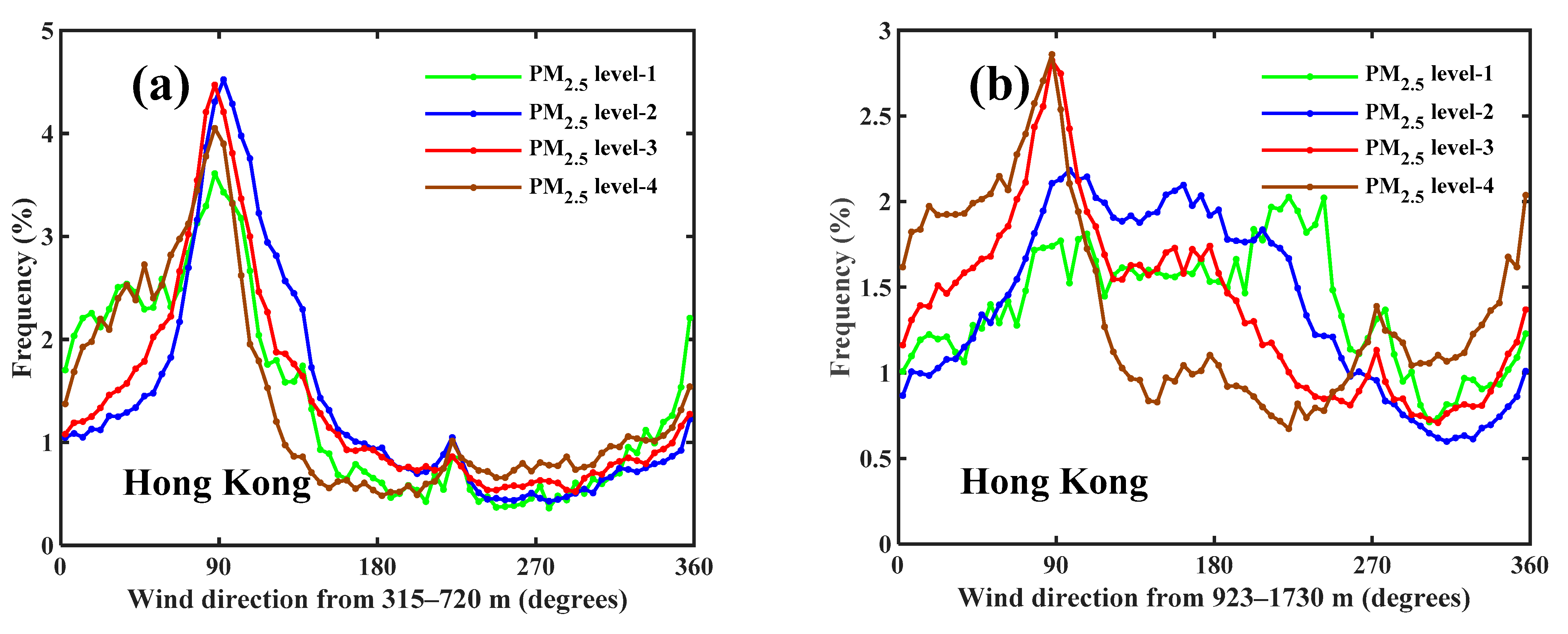 Atmosphere 12 00457 g003 Atmosphere 12 00457 g003