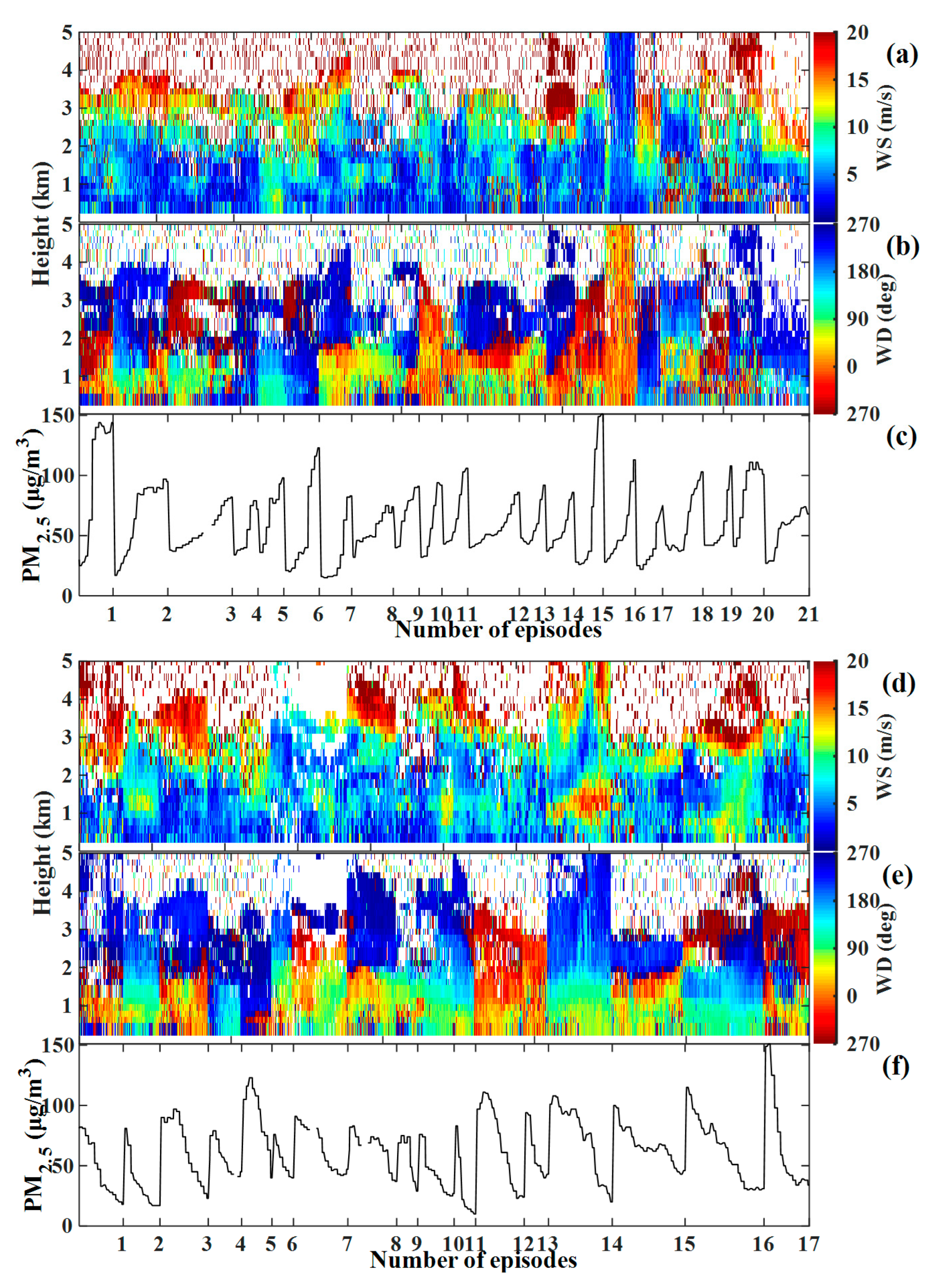 Atmosphere 12 00457 g006 Atmosphere 12 00457 g006