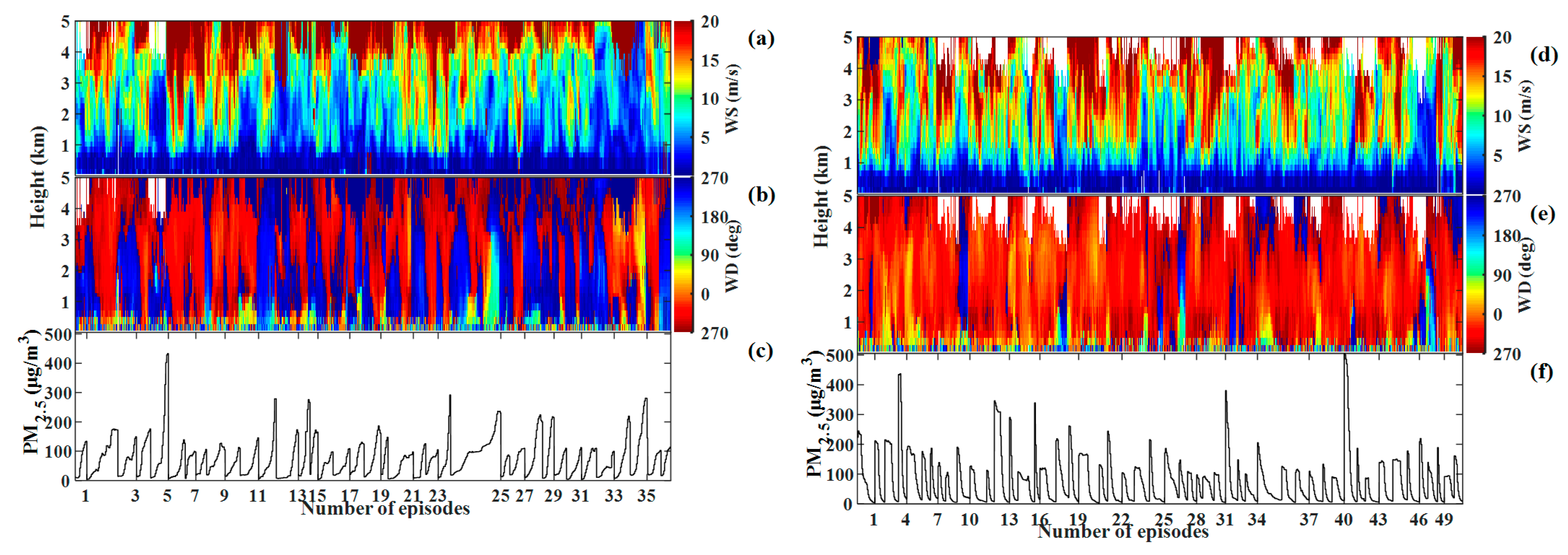 Atmosphere 12 00457 g007 Atmosphere 12 00457 g007