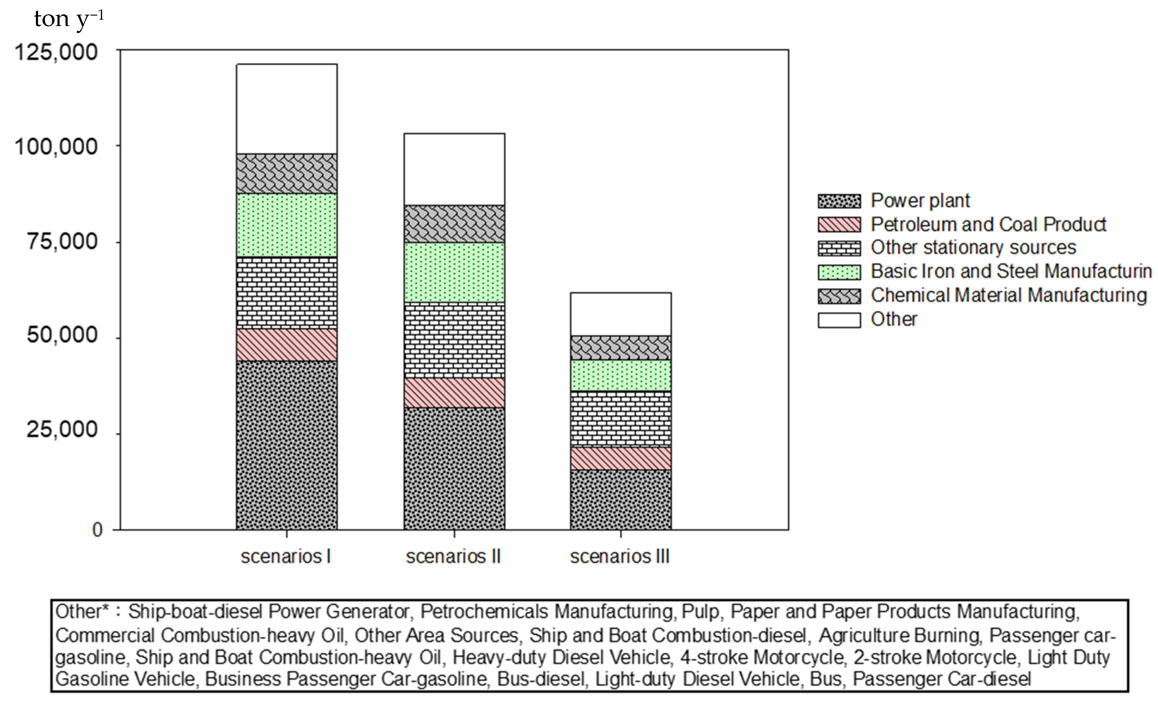 Atmosphere 12 00460 g003 Atmosphere 12 00460 g003