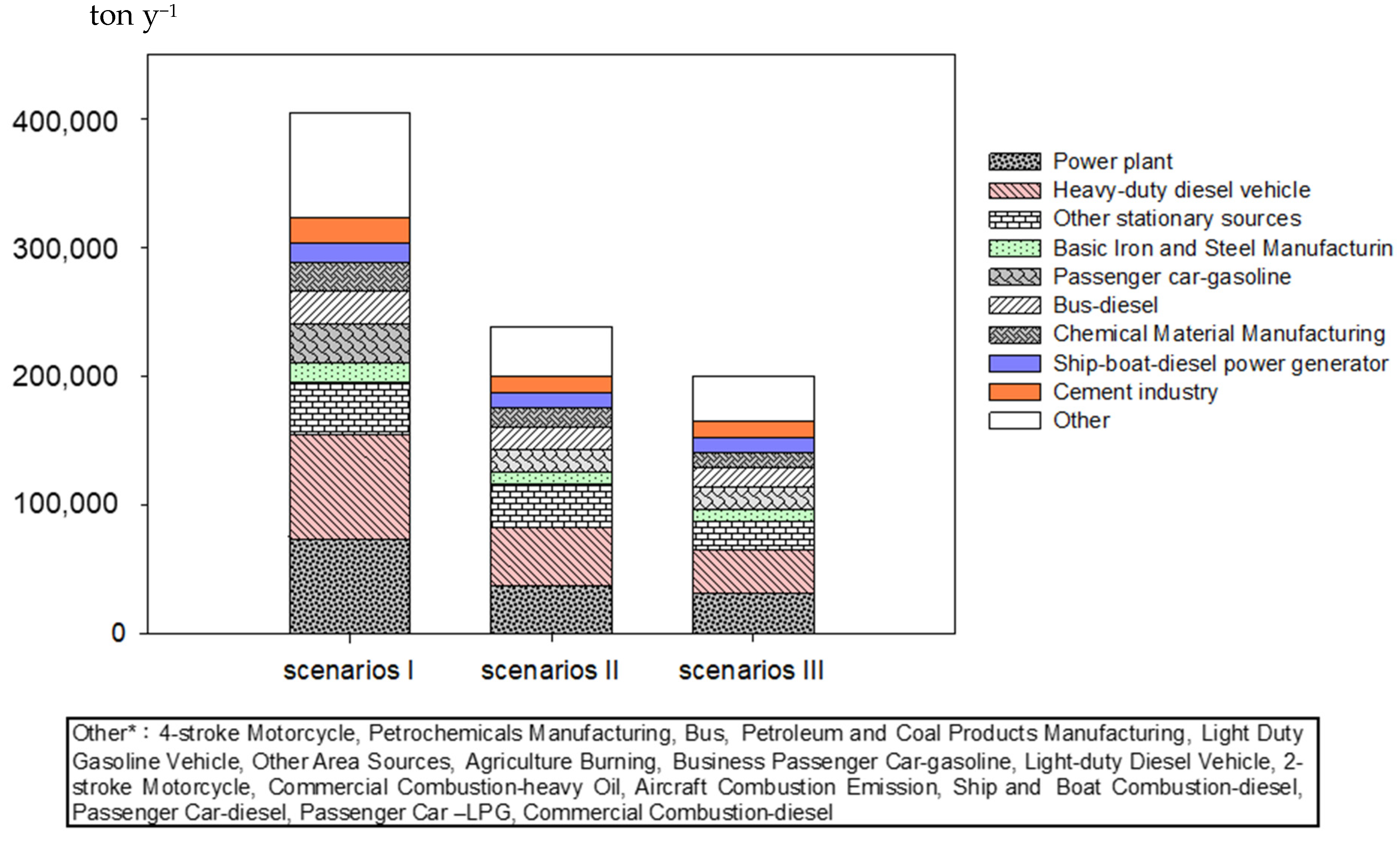 Atmosphere 12 00460 g004 Atmosphere 12 00460 g004
