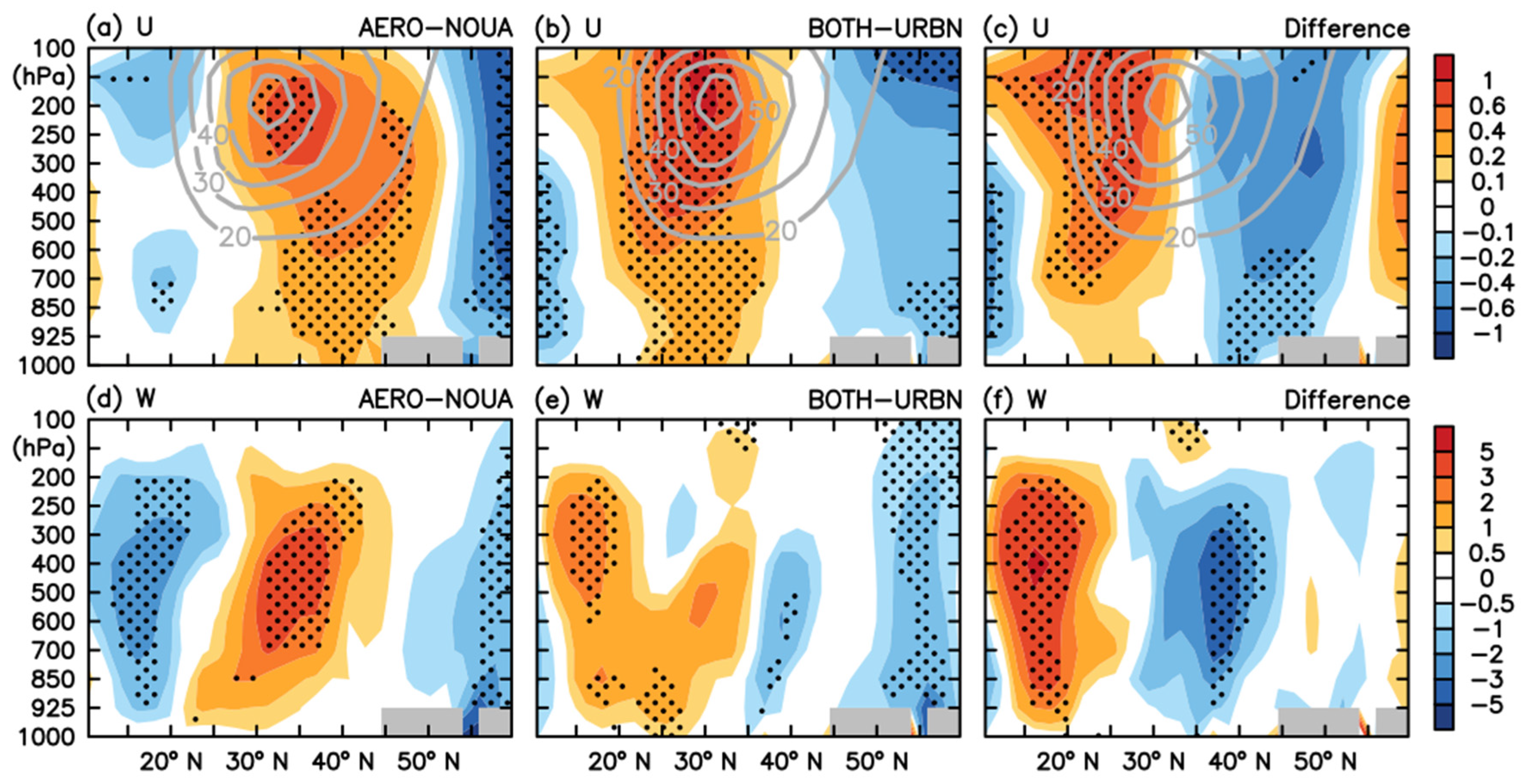 Atmosphere 12 00471 g006