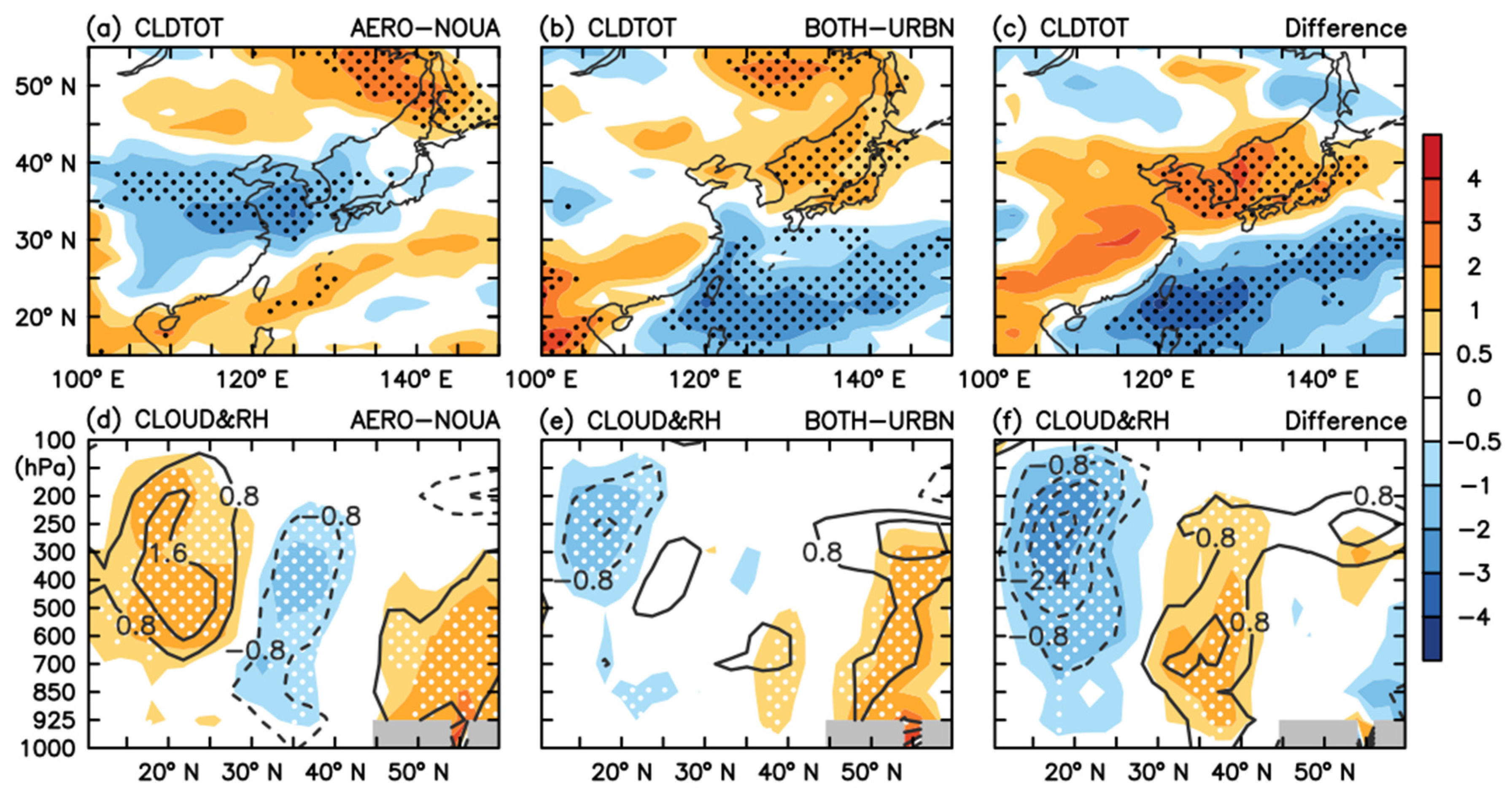 Atmosphere 12 00471 g007