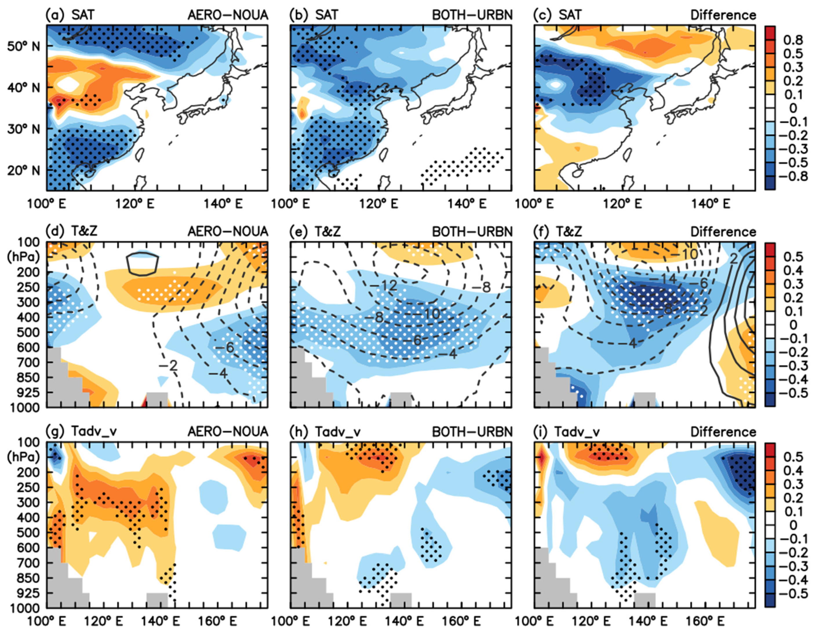 Atmosphere 12 00471 g010