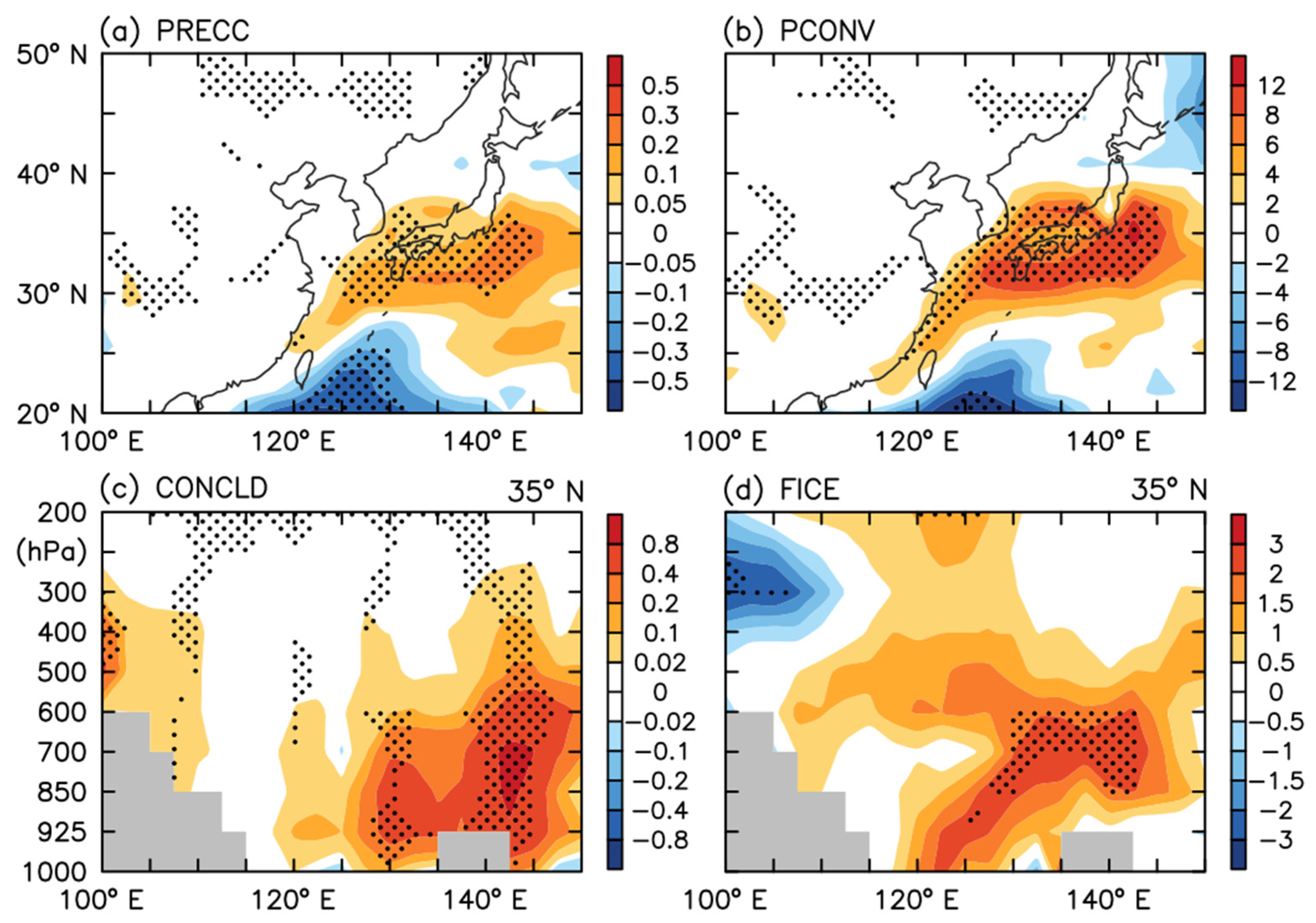 Atmosphere 12 00471 g012