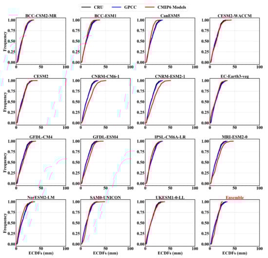 Atmosphere 12 00475 g0a5