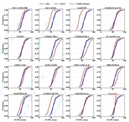 Atmosphere 12 00475 g0a6
