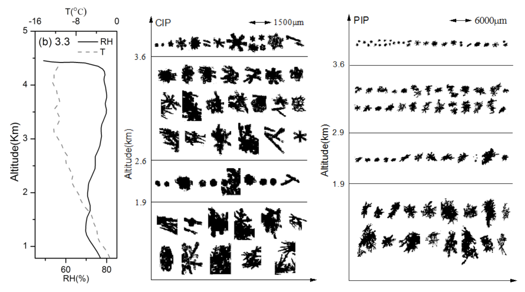 Atmosphere 12 00477 g005b